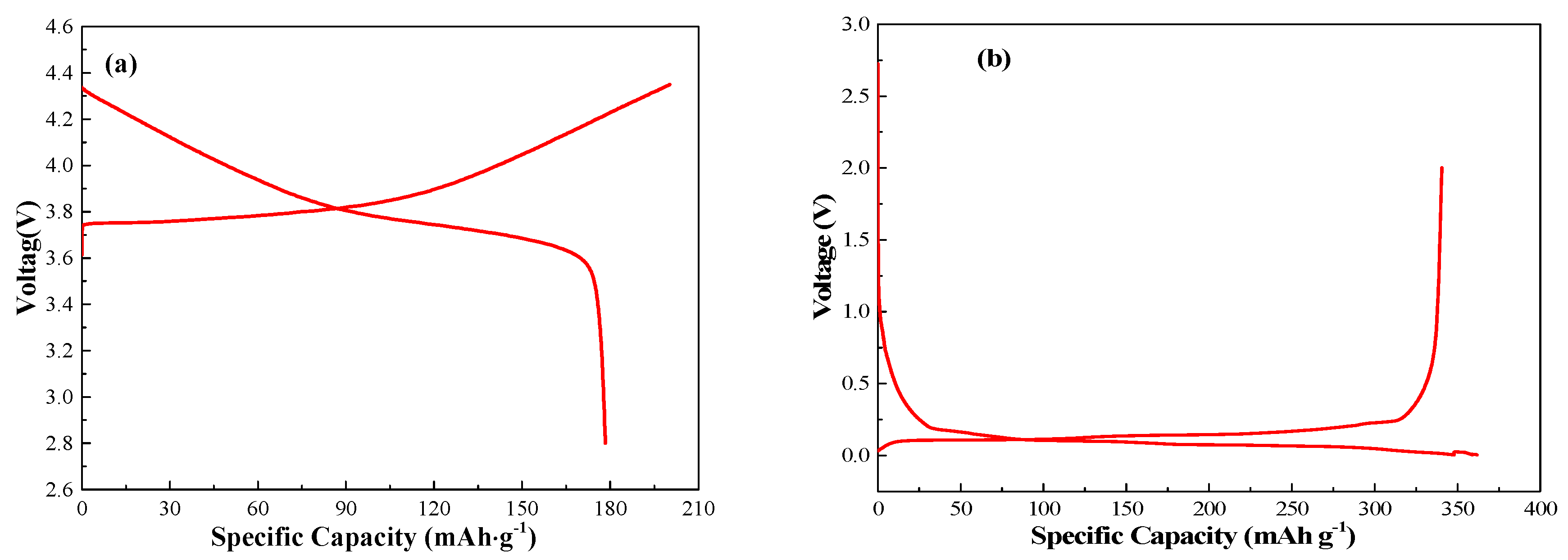 Nanomaterials 13 00856 g005 Nanomaterials 13 00856 g005