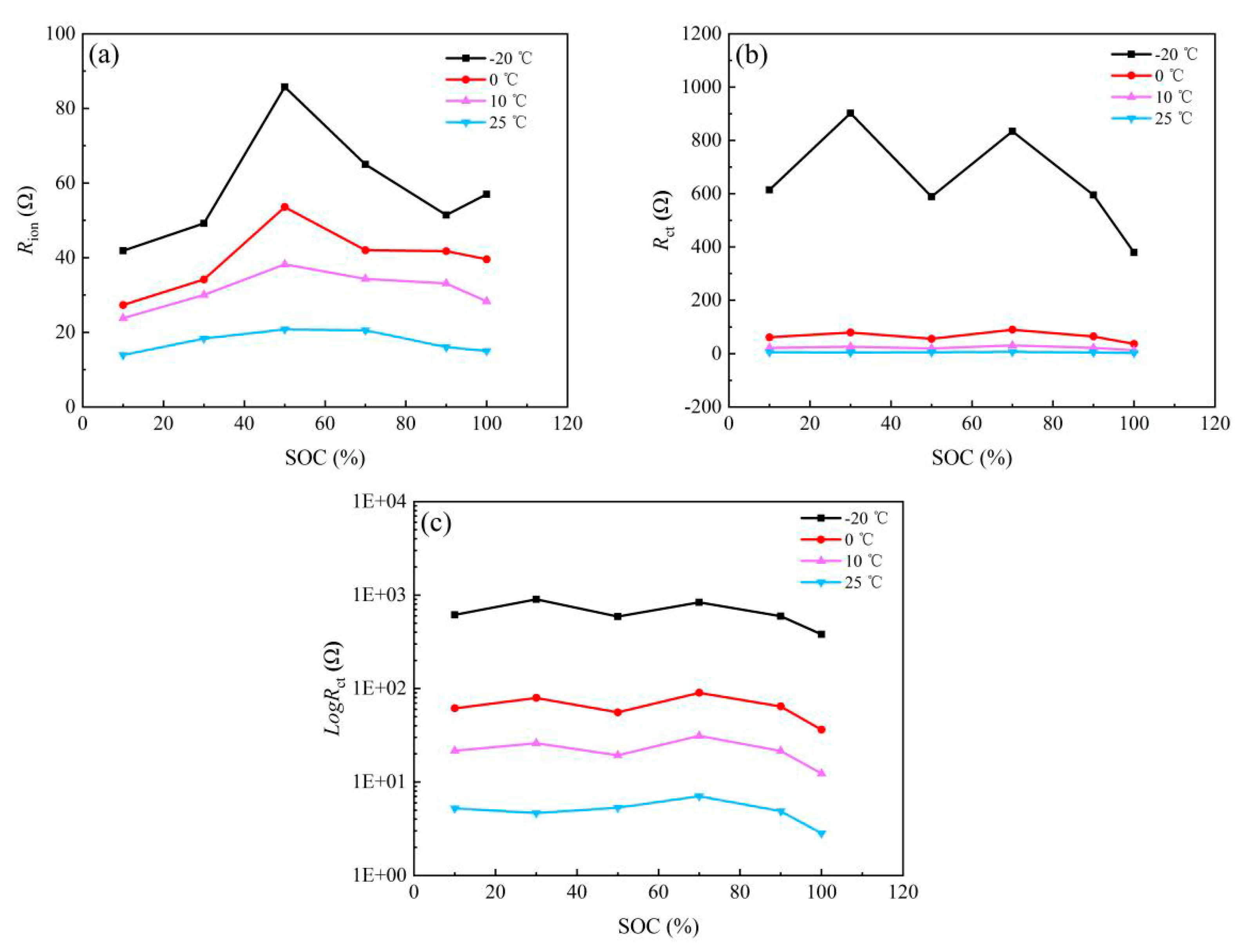 Nanomaterials 13 00856 g010 Nanomaterials 13 00856 g010