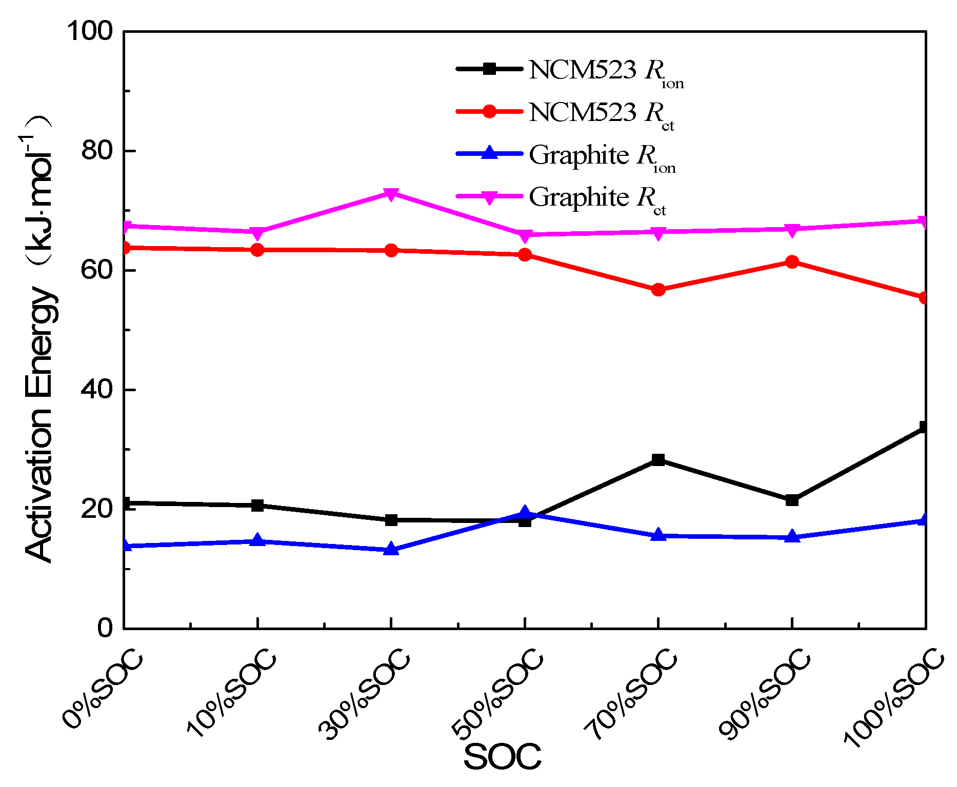 Nanomaterials 13 00856 g013 Nanomaterials 13 00856 g013