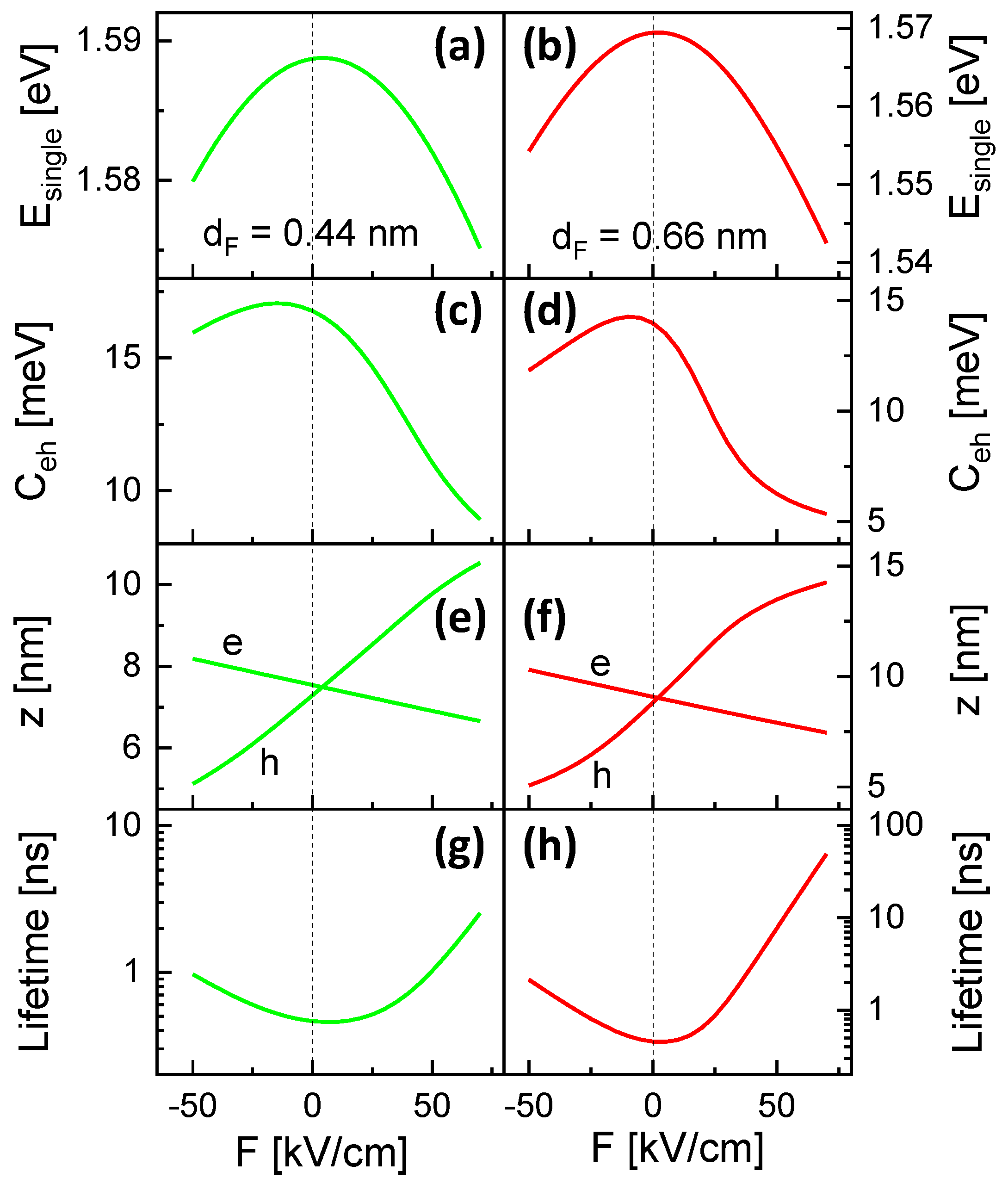 Nanomaterials 13 00857 g005