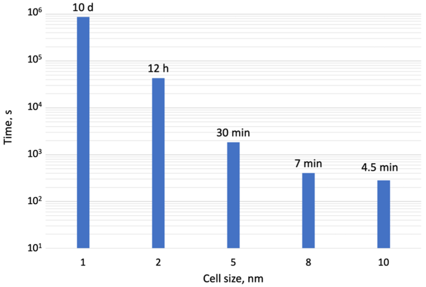 Nanomaterials 13 00858 g009