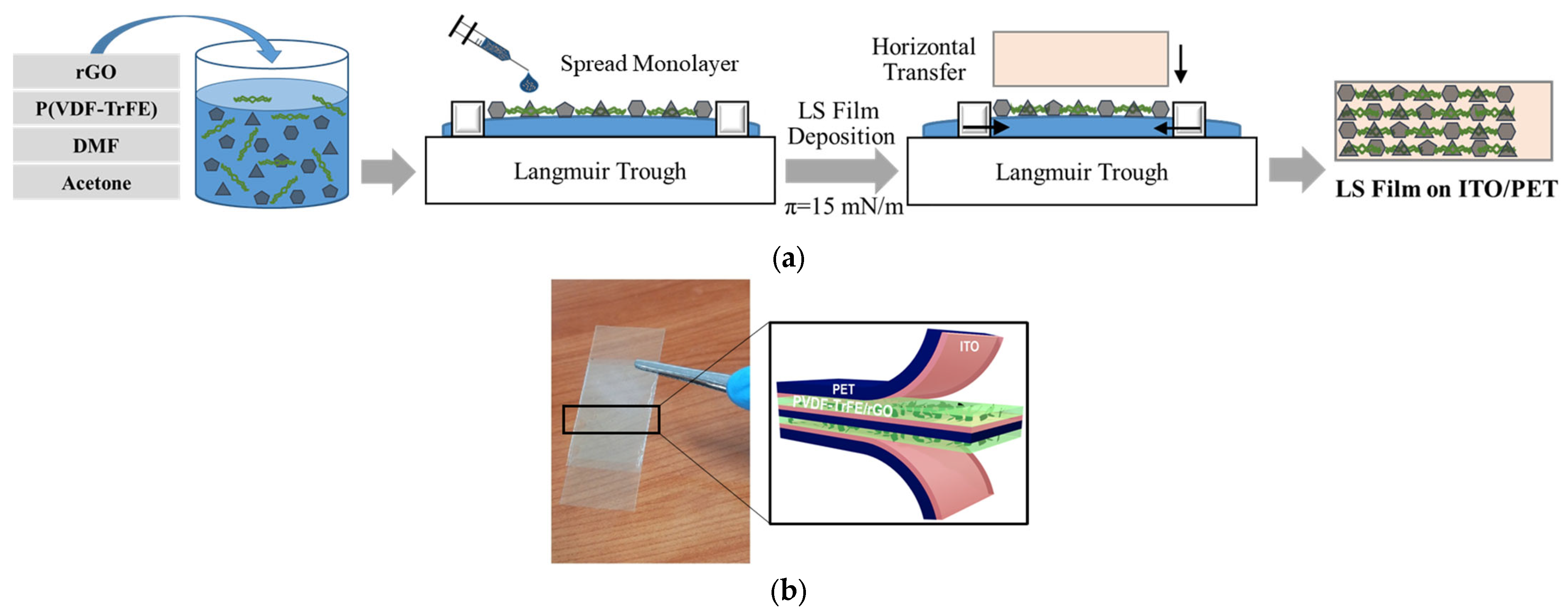 Nanomaterials 13 00860 g001 Nanomaterials 13 00860 g001