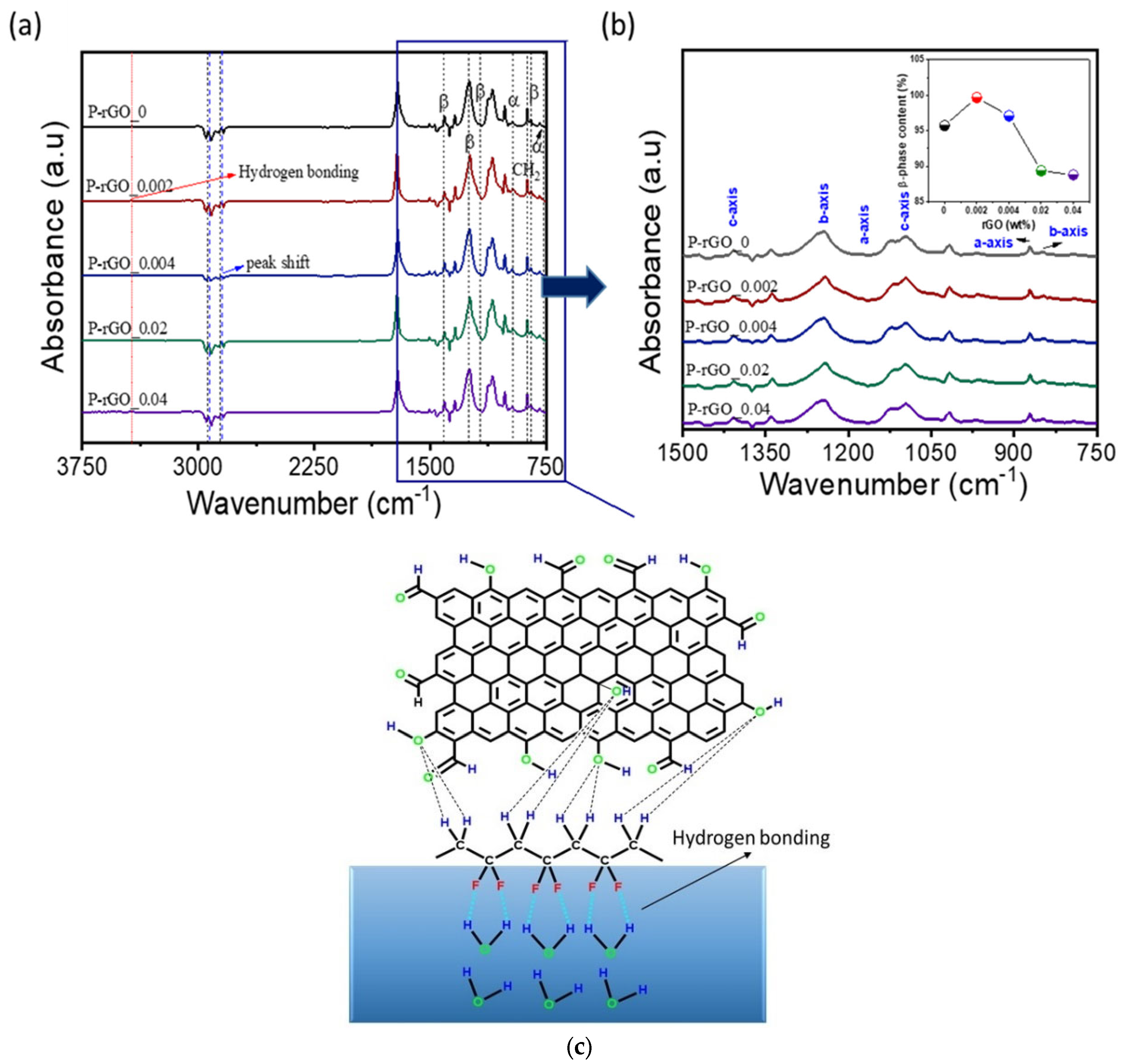 Nanomaterials 13 00860 g004 Nanomaterials 13 00860 g004