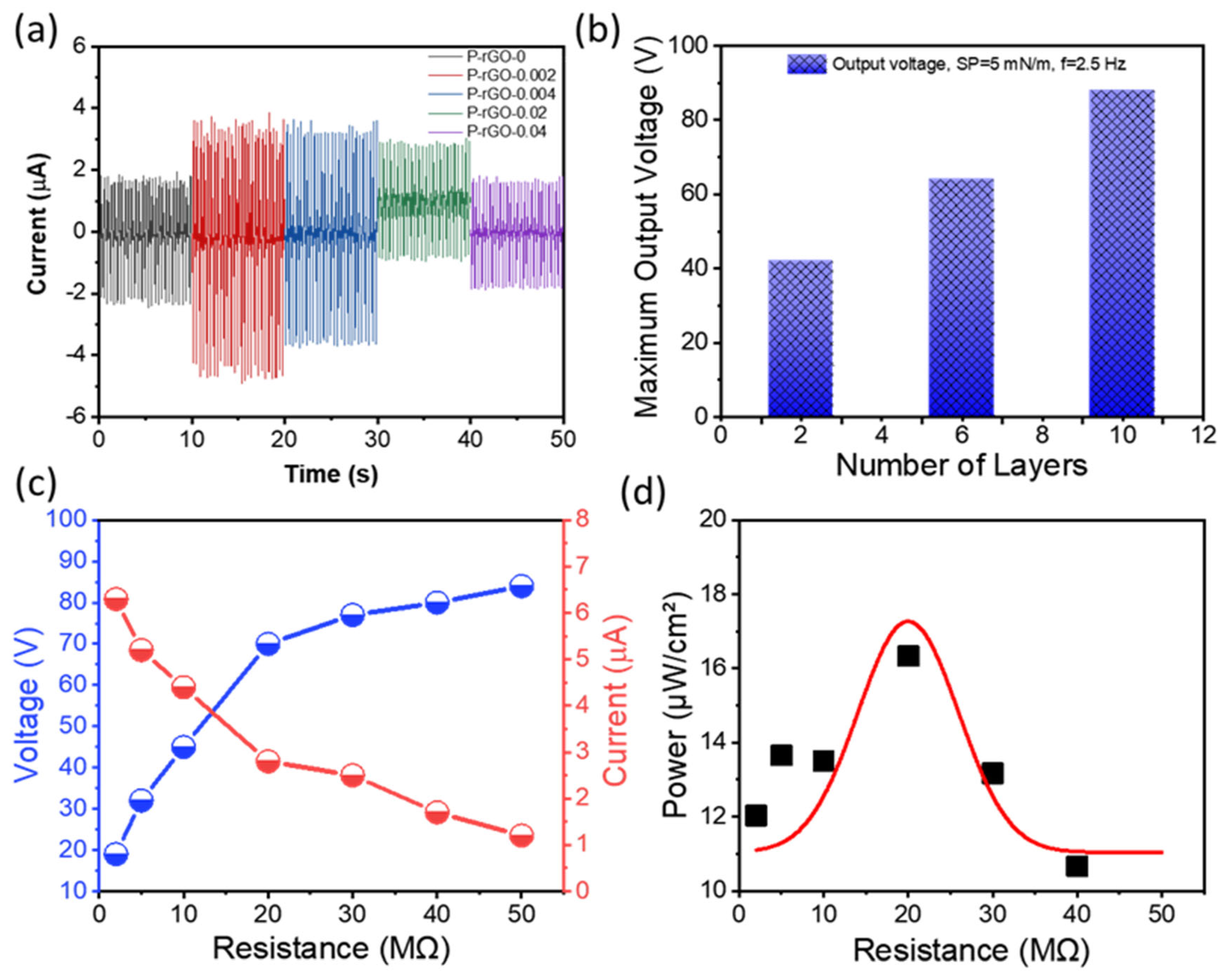 Nanomaterials 13 00860 g007 Nanomaterials 13 00860 g007