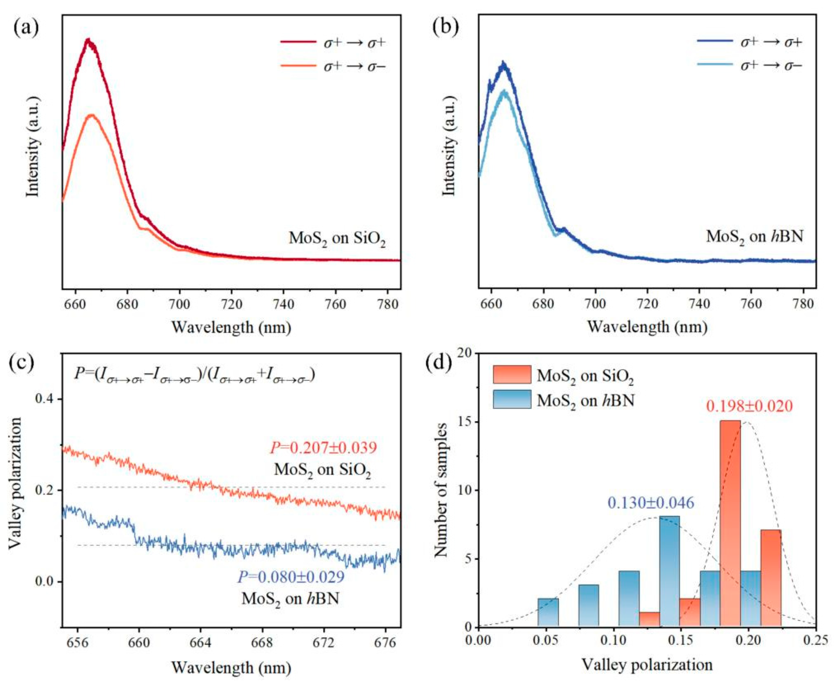 Nanomaterials 13 00861 g004