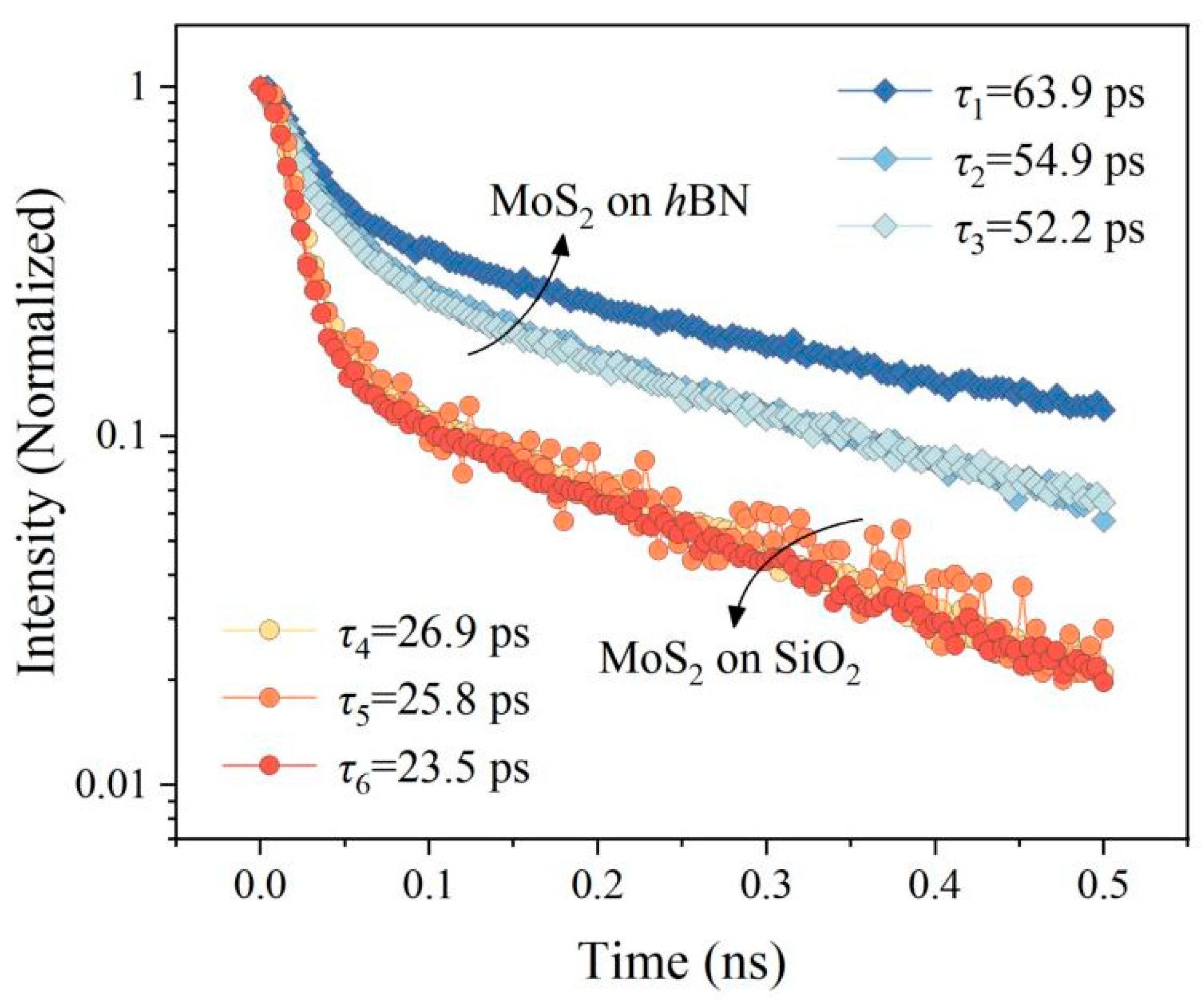 Nanomaterials 13 00861 g005