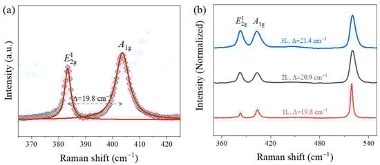 Nanomaterials 13 00861 g0a1