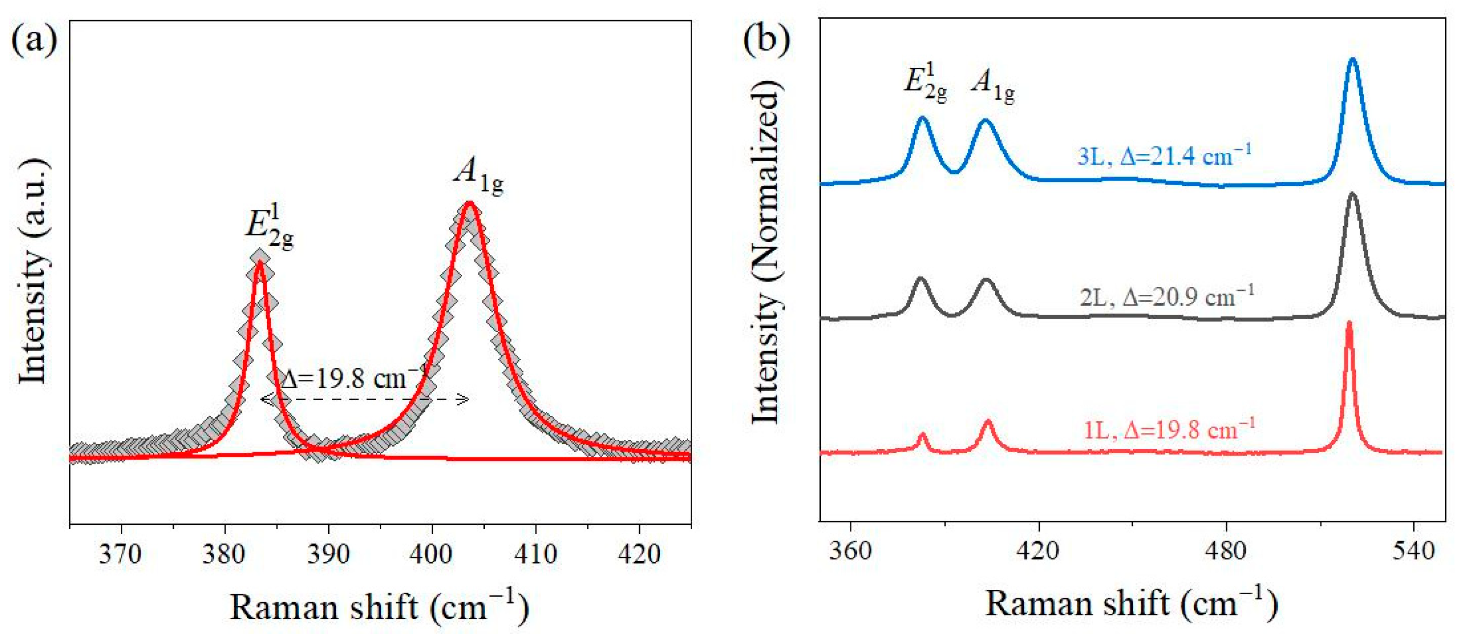 Nanomaterials 13 00861 g0a1