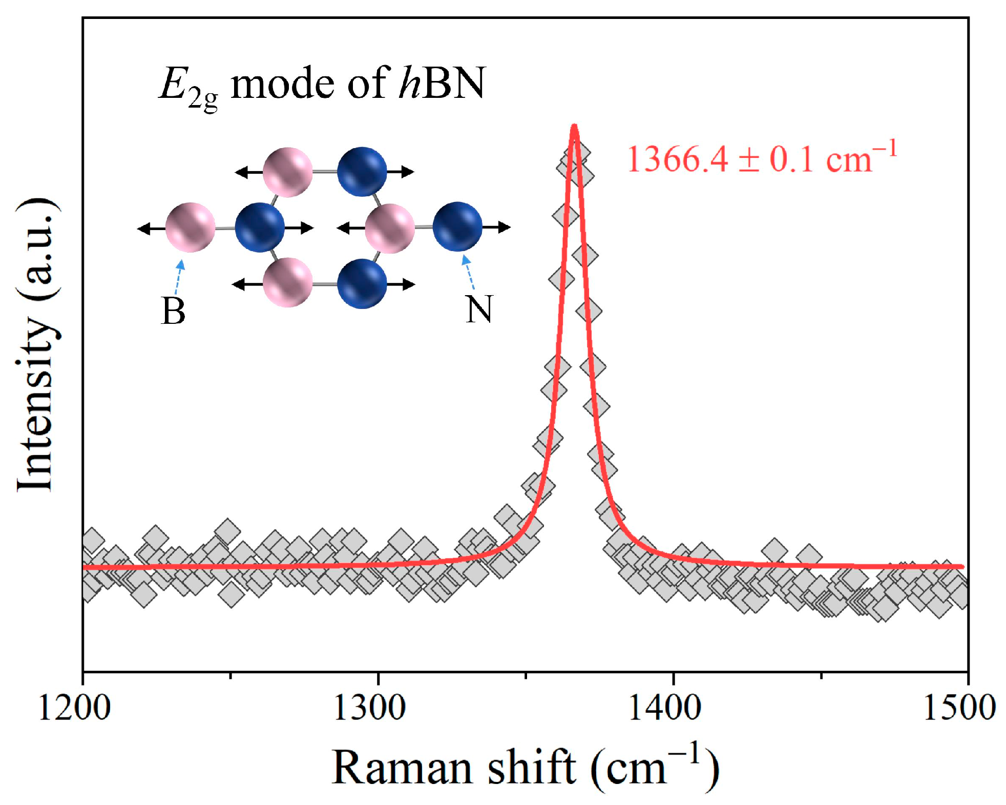 Nanomaterials 13 00861 g0a2