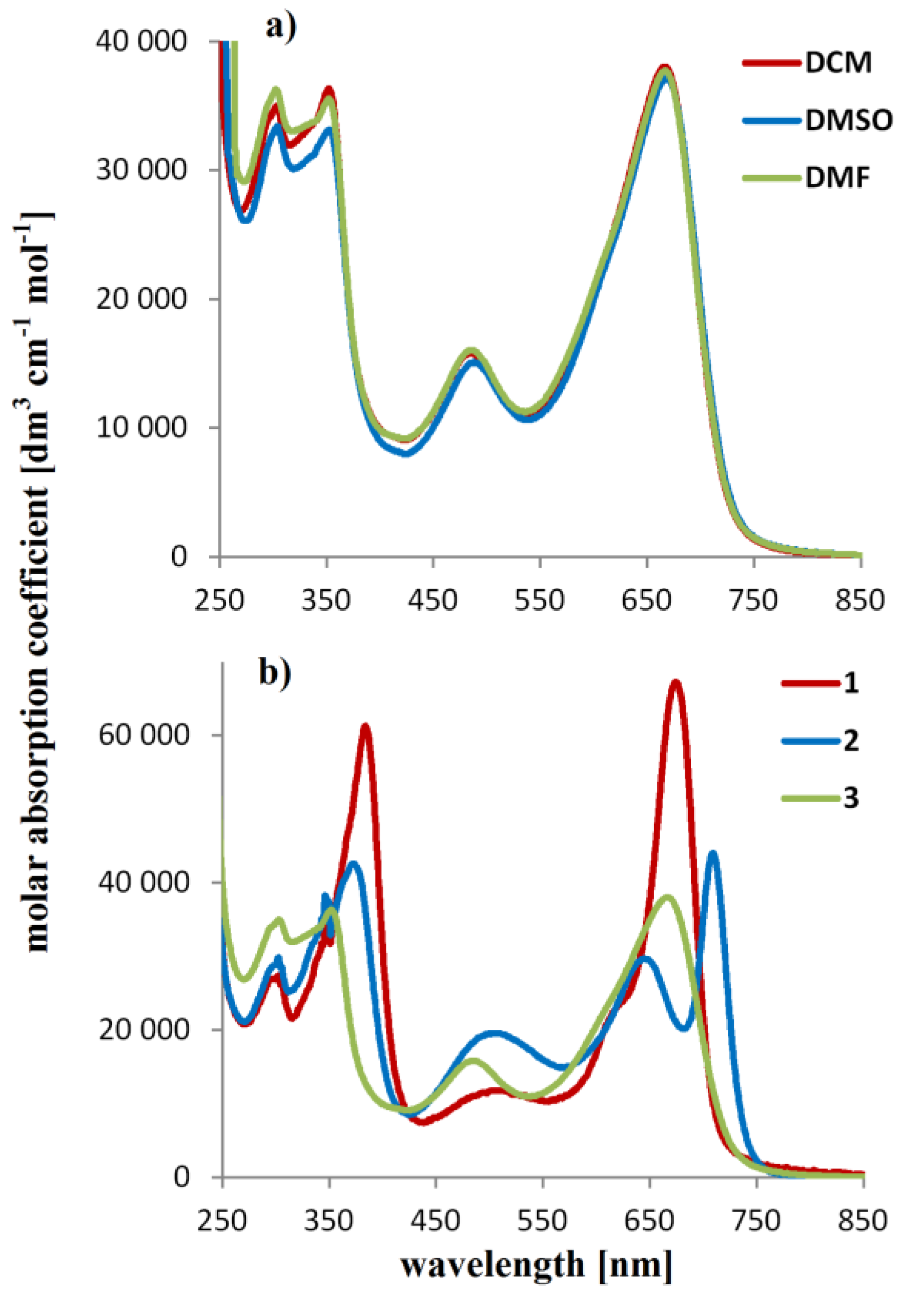 Nanomaterials 13 00862 g001