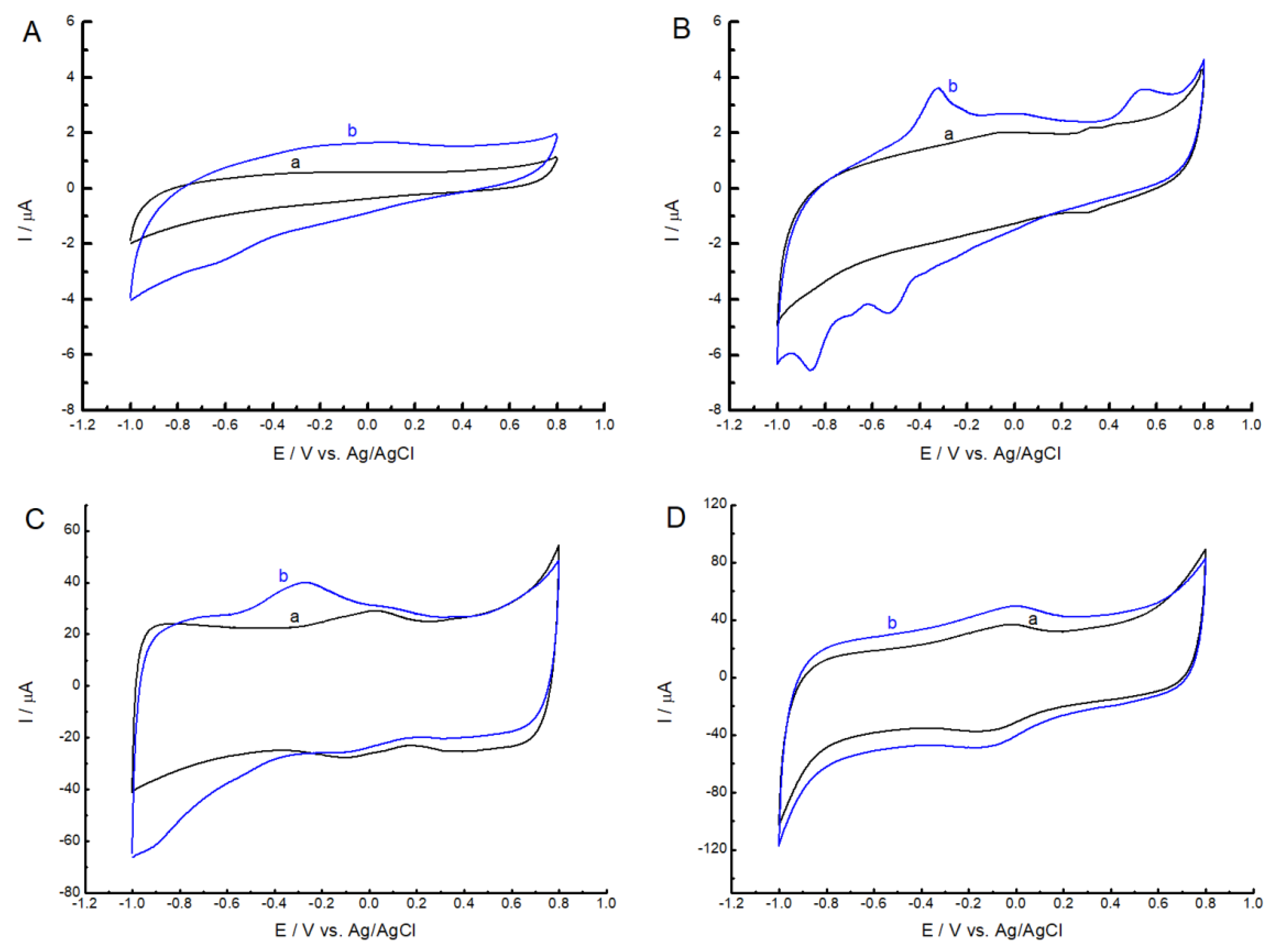 Nanomaterials 13 00862 g002