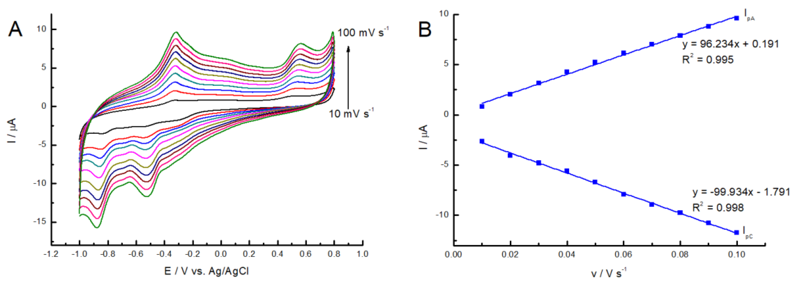 Nanomaterials 13 00862 g003