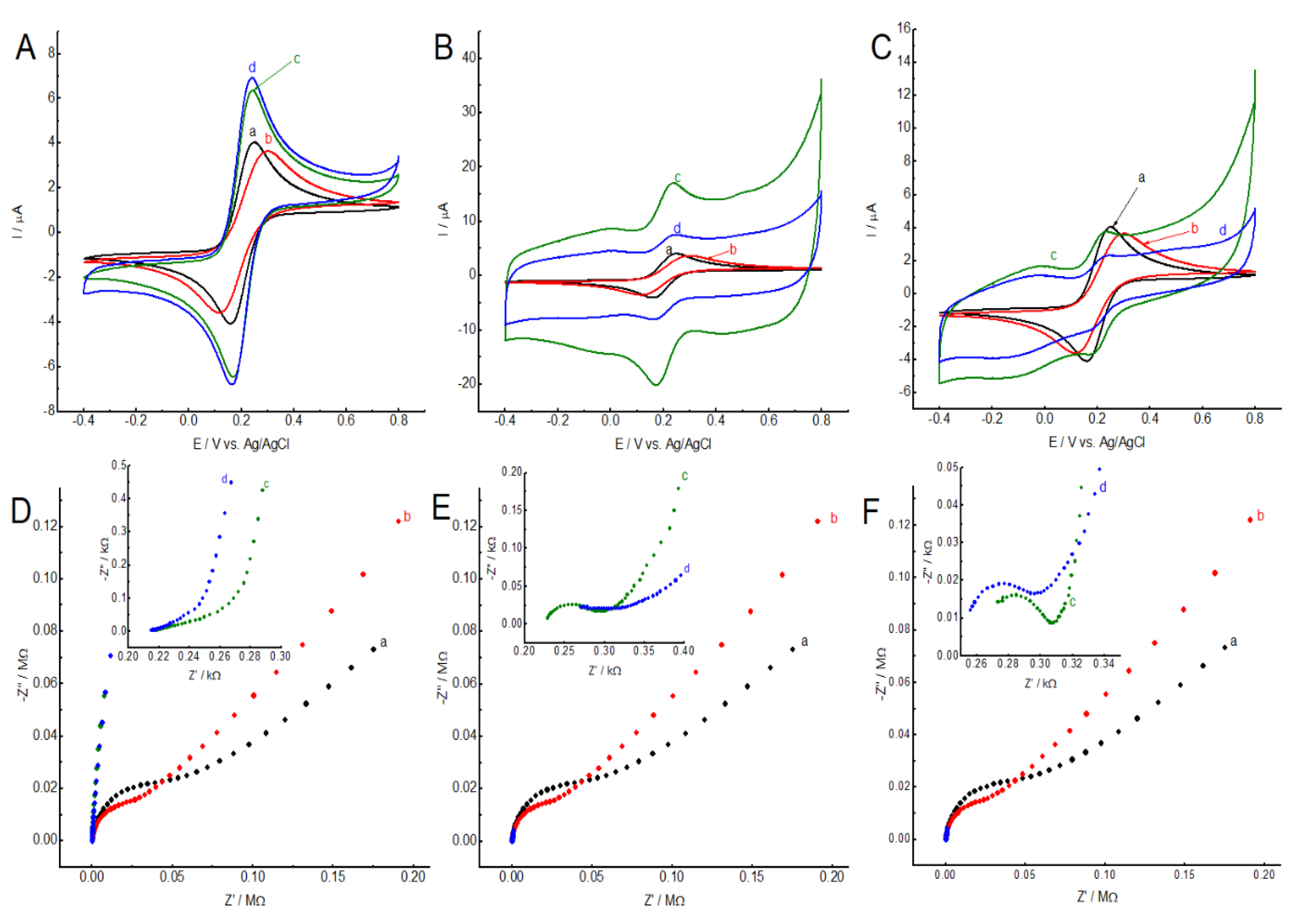 Nanomaterials 13 00862 g004