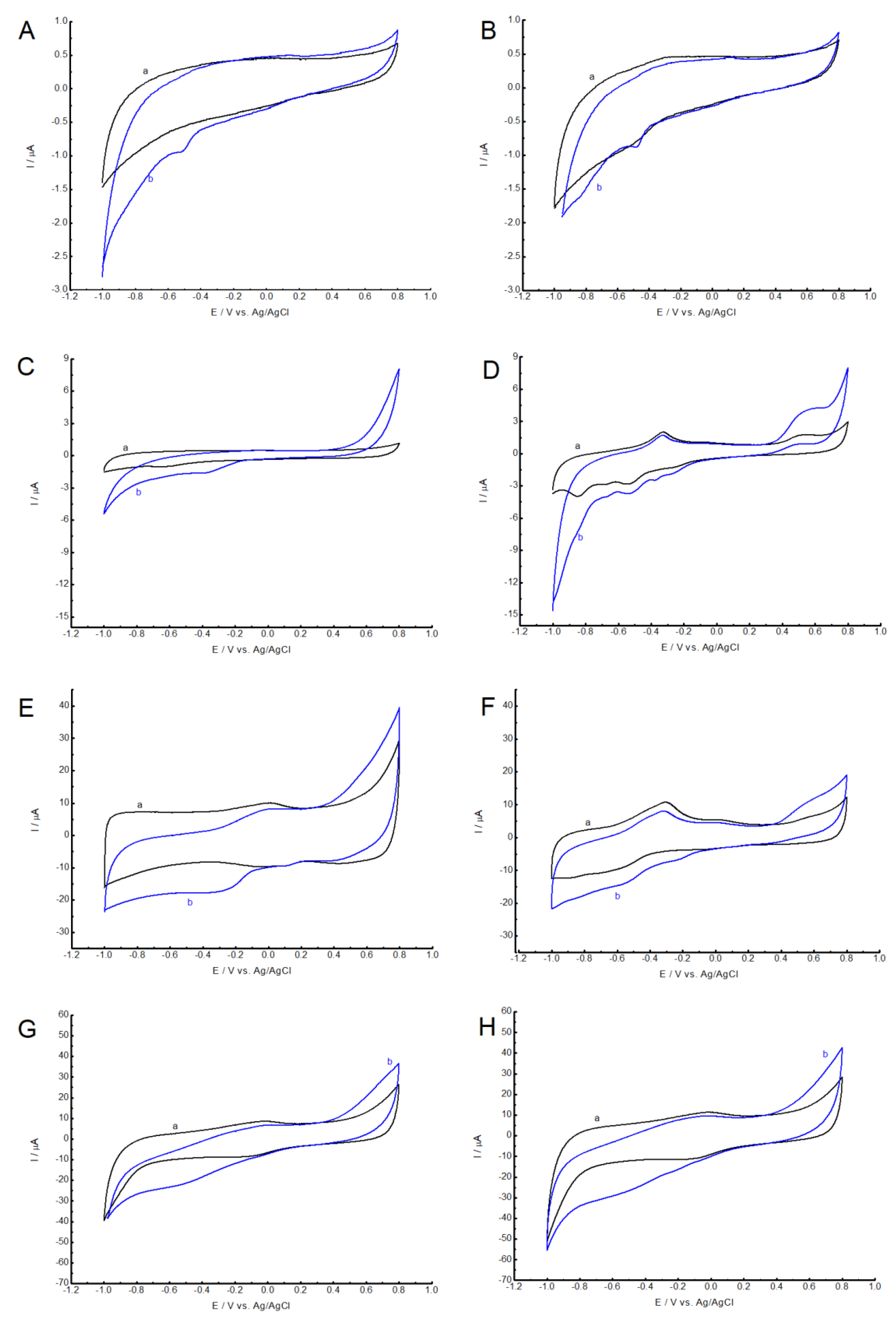 Nanomaterials 13 00862 g005
