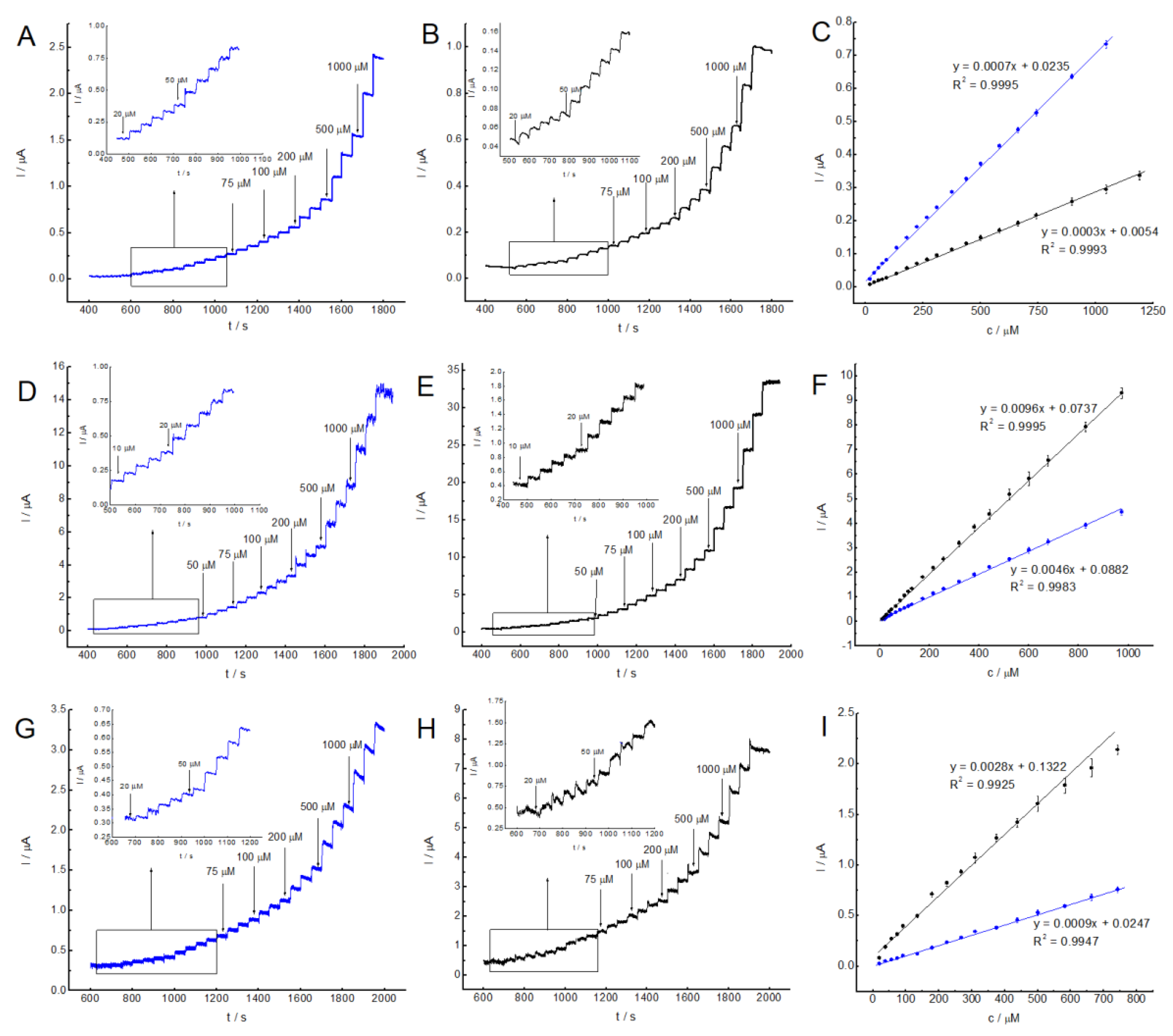 Nanomaterials 13 00862 g006