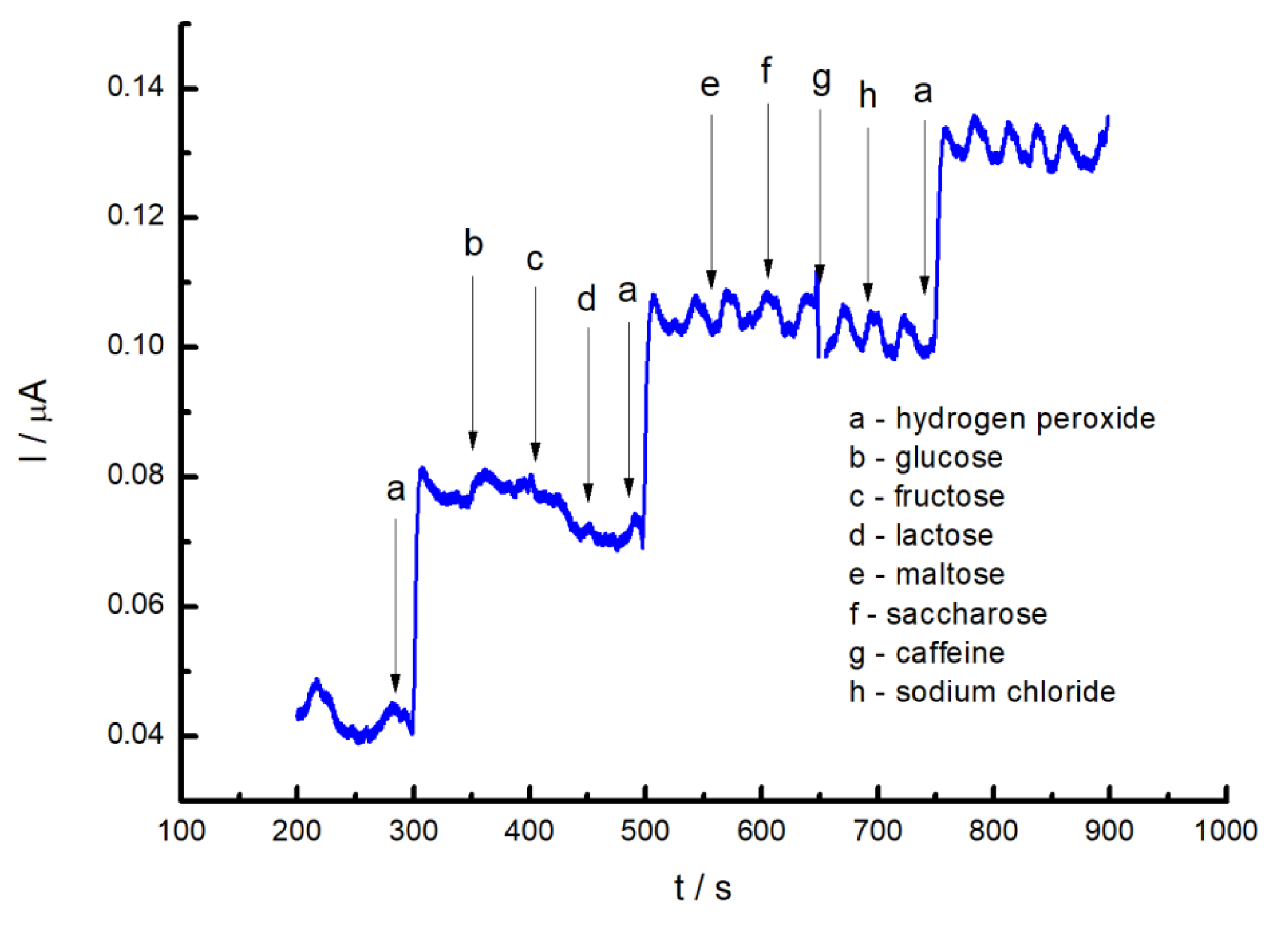 Nanomaterials 13 00862 g007