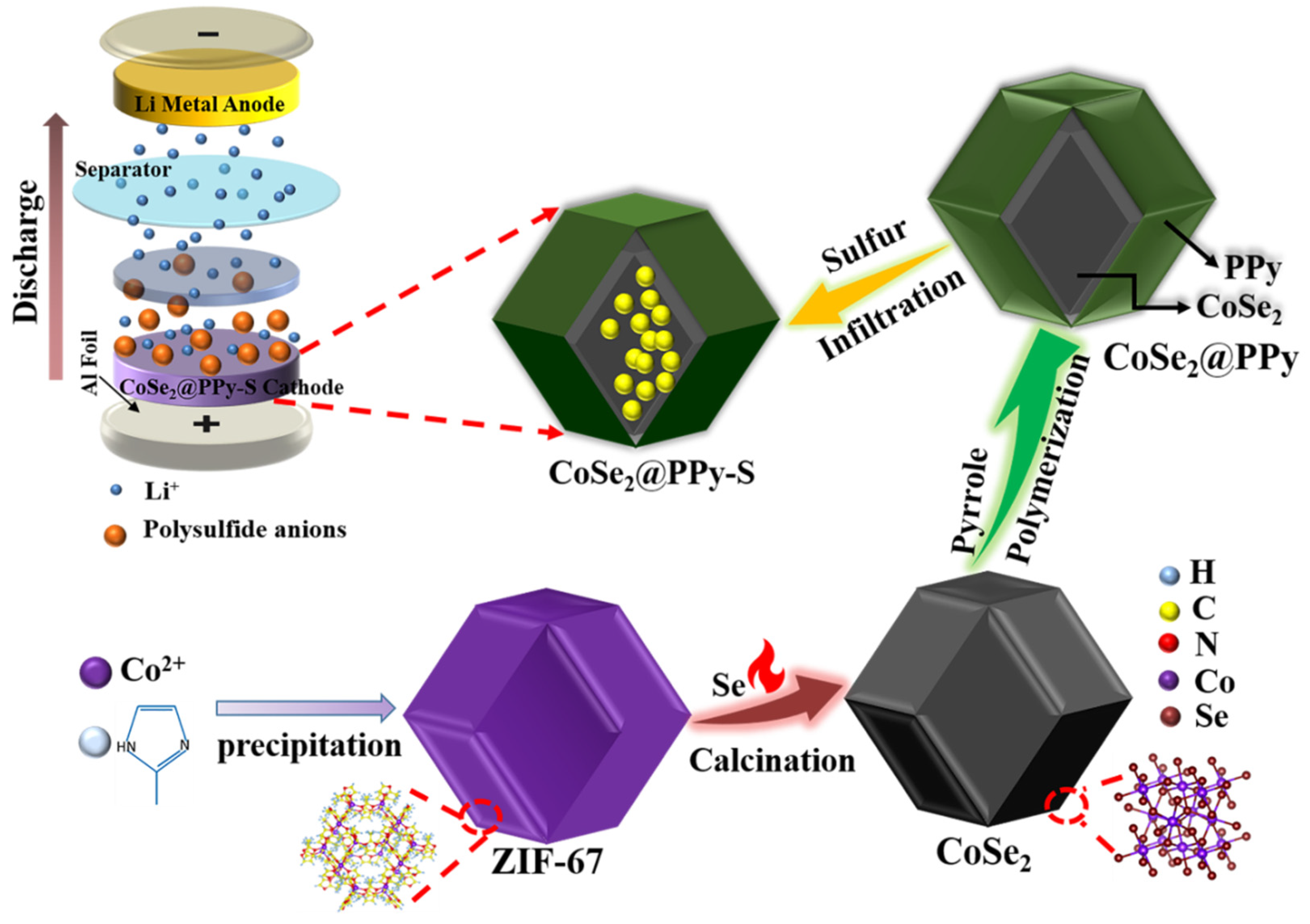 Nanomaterials 13 00865 g001