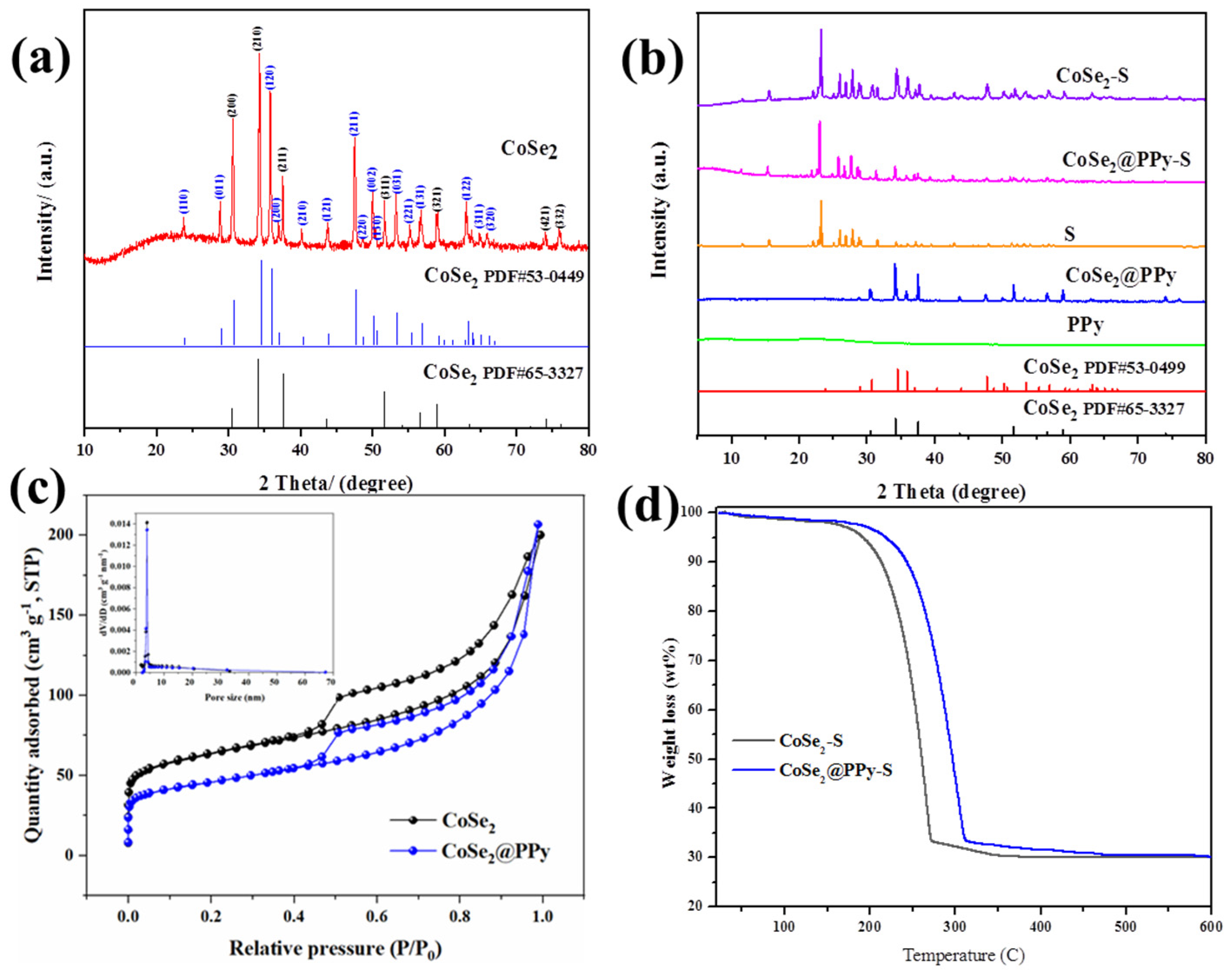 Nanomaterials 13 00865 g002