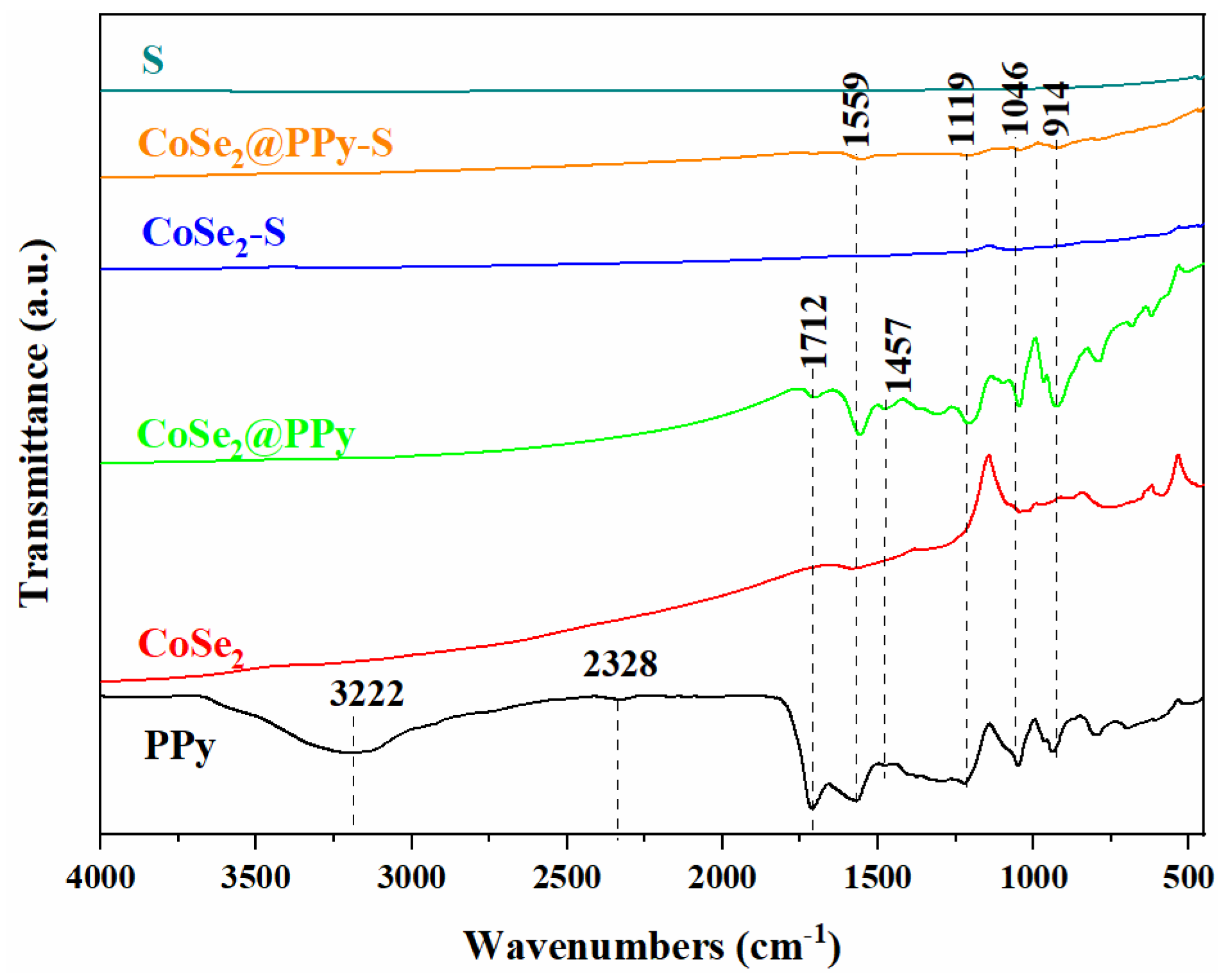 Nanomaterials 13 00865 g003