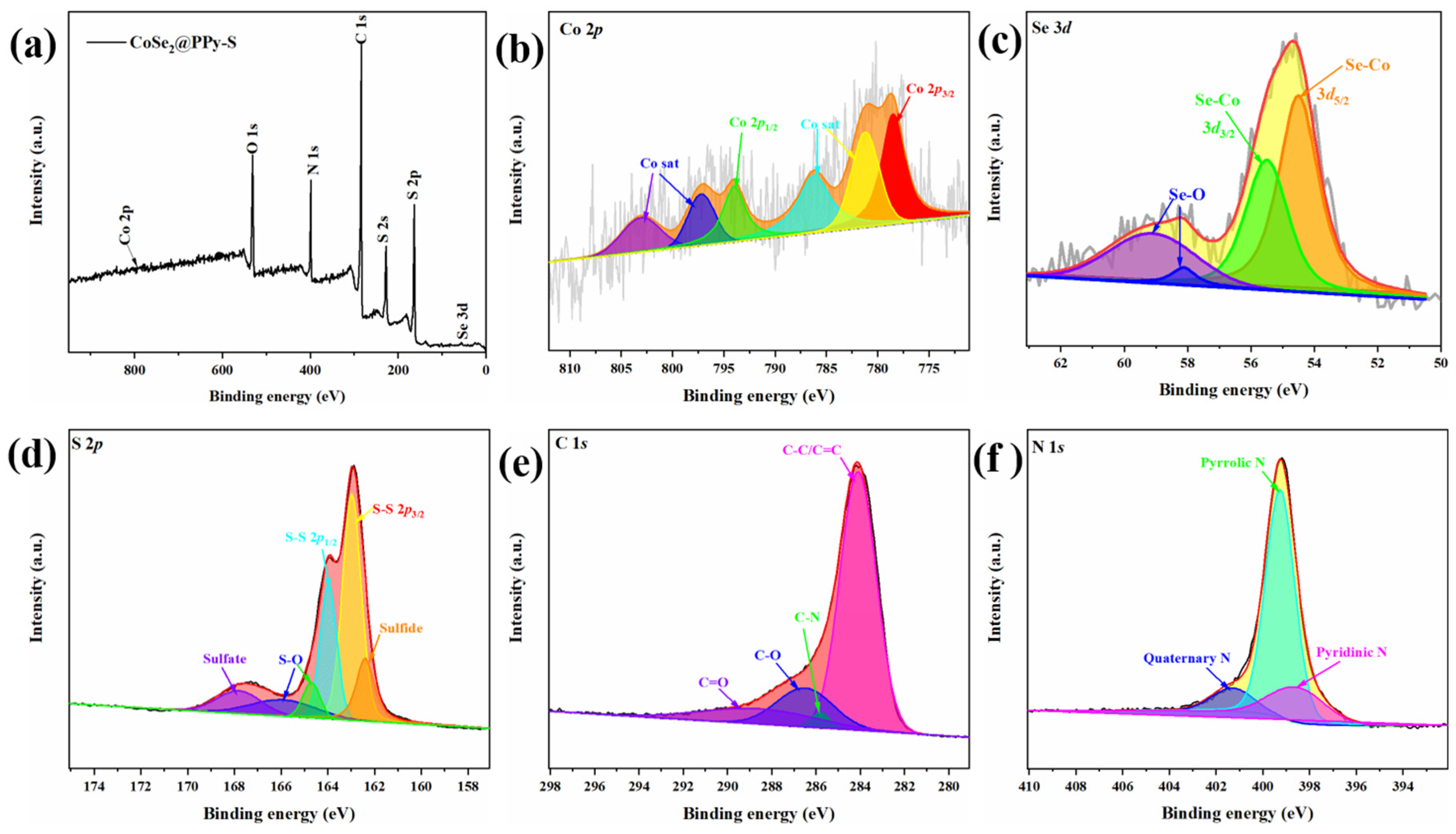 Nanomaterials 13 00865 g005