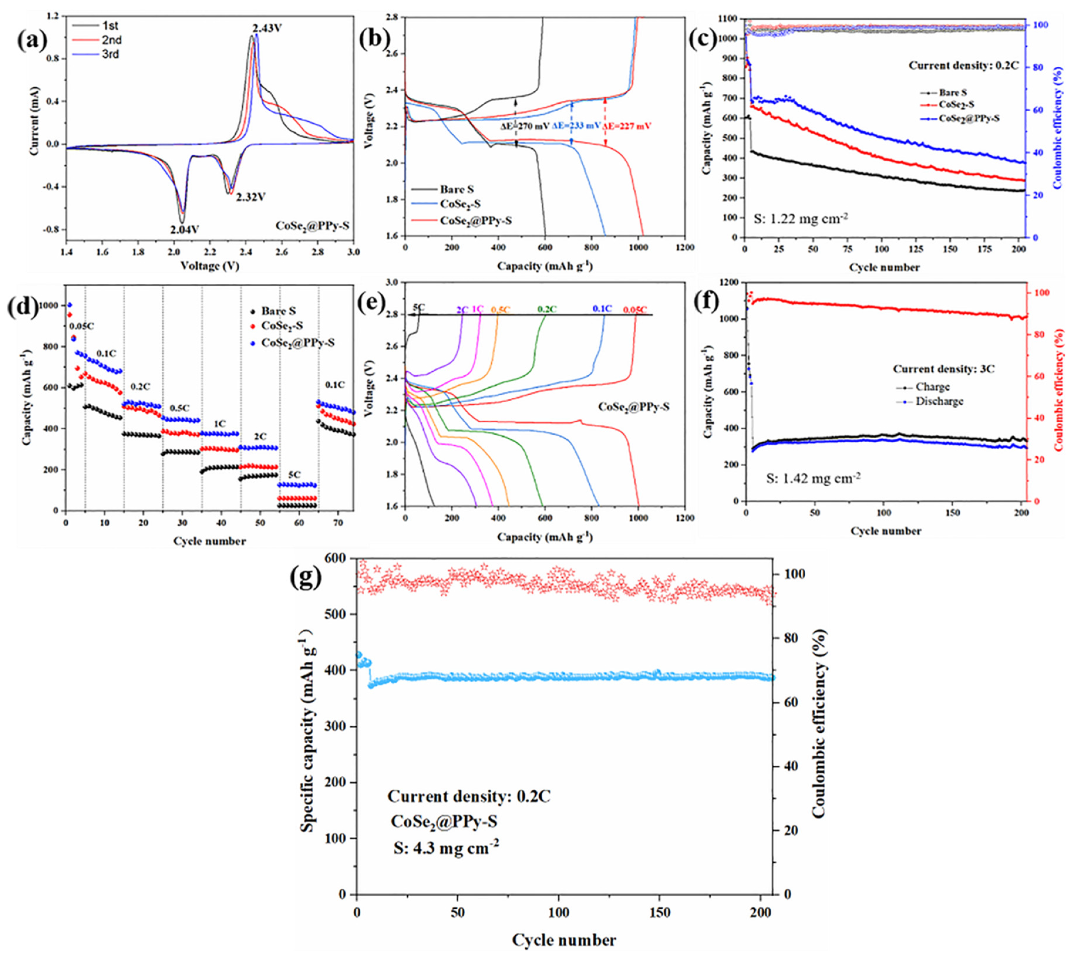 Nanomaterials 13 00865 g006