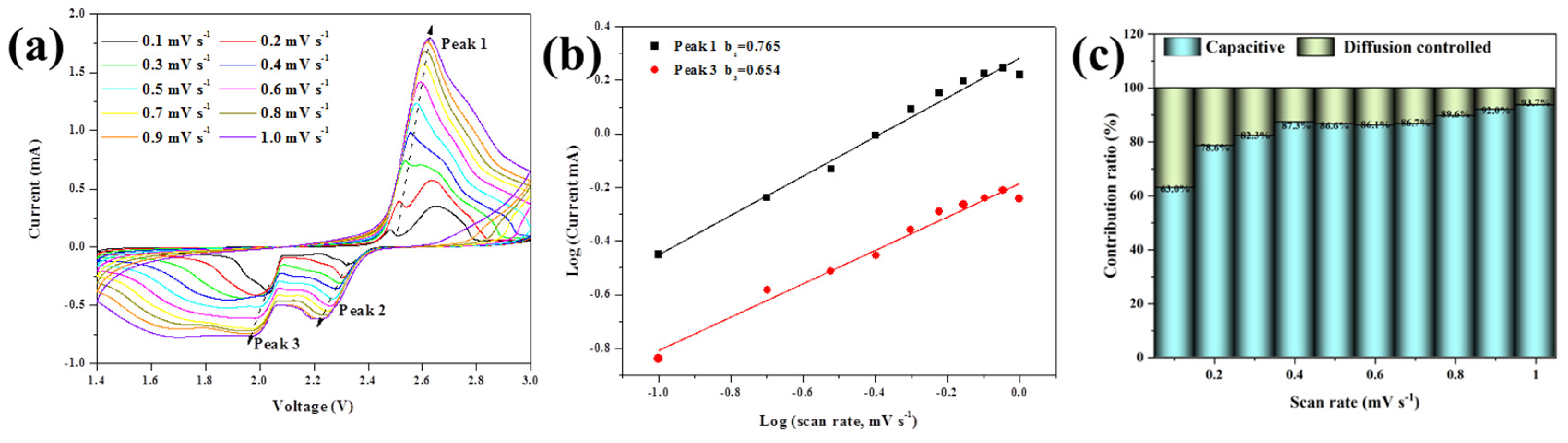 Nanomaterials 13 00865 g007
