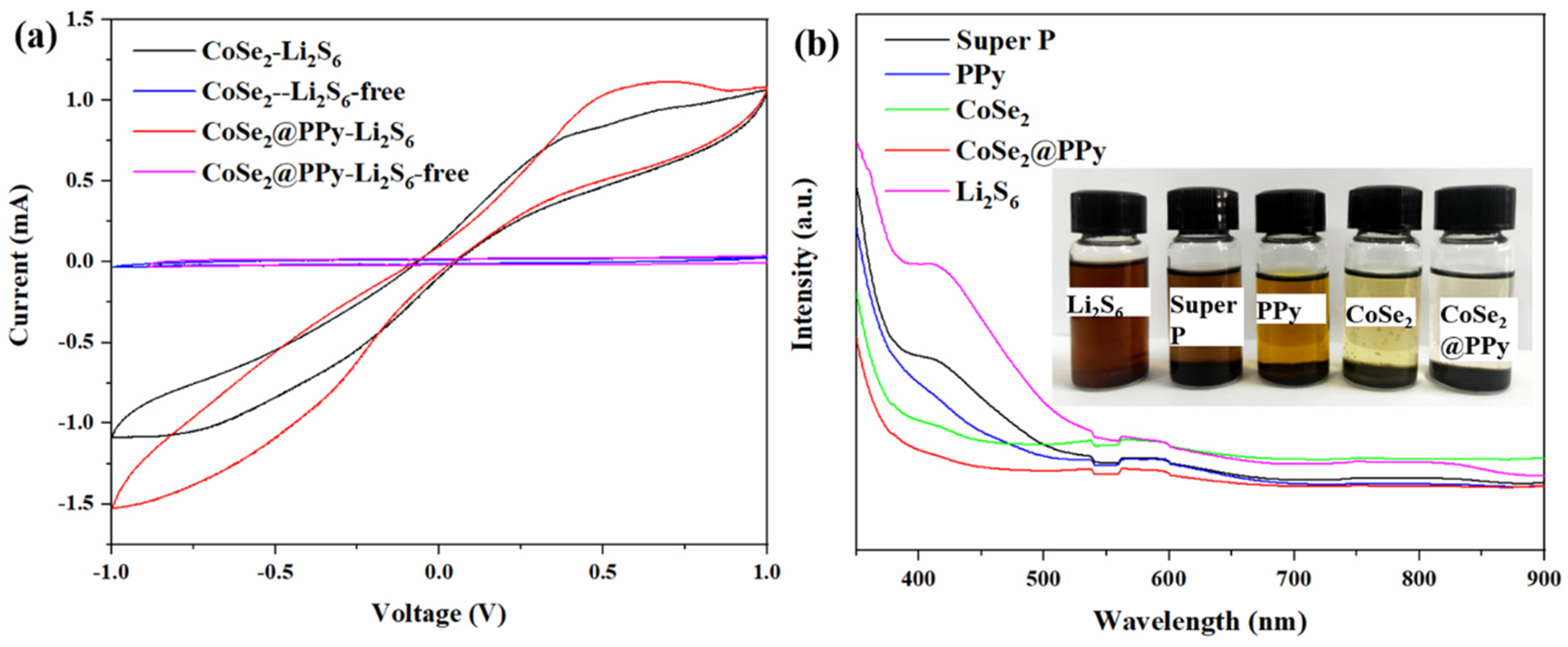 Nanomaterials 13 00865 g008