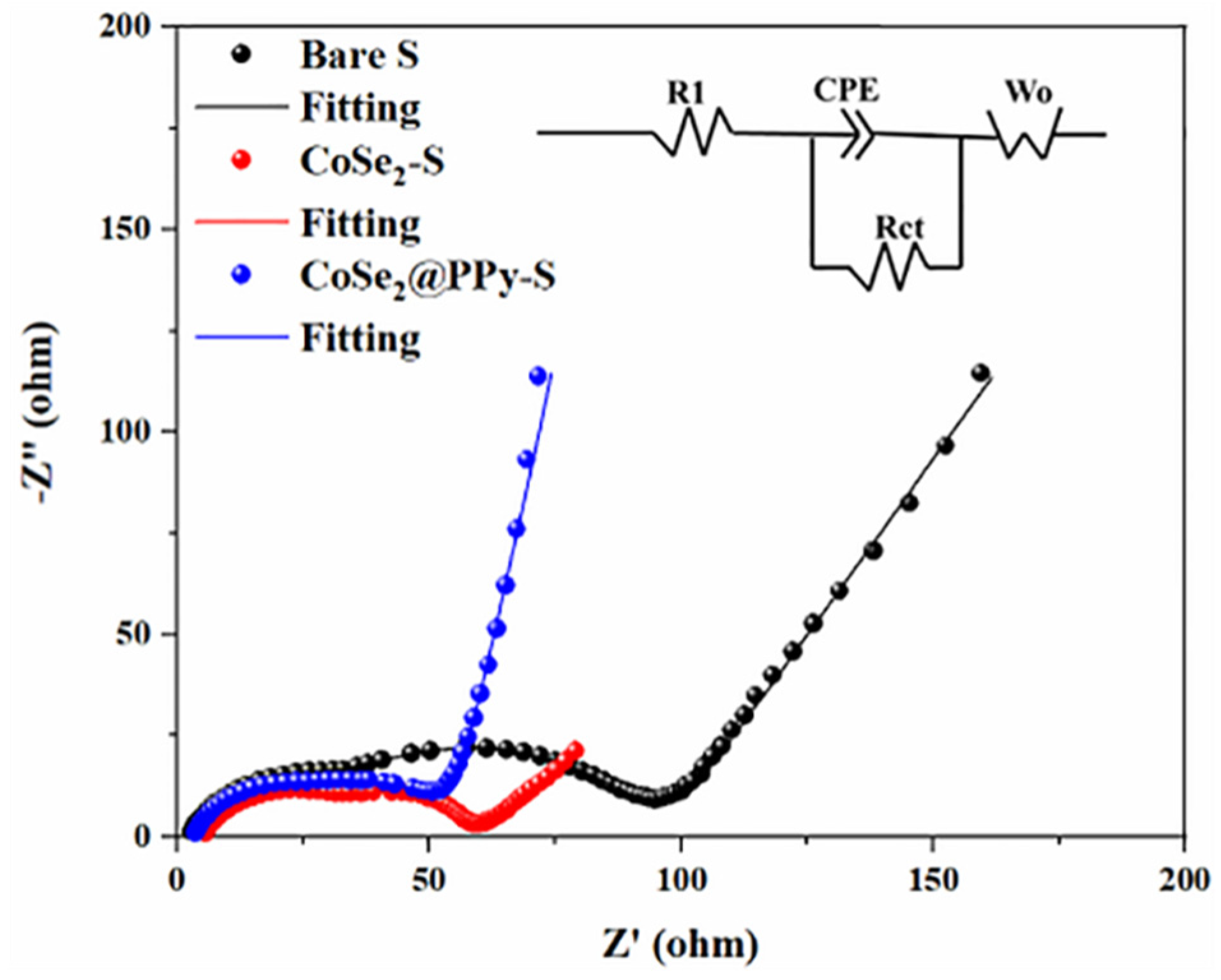 Nanomaterials 13 00865 g009