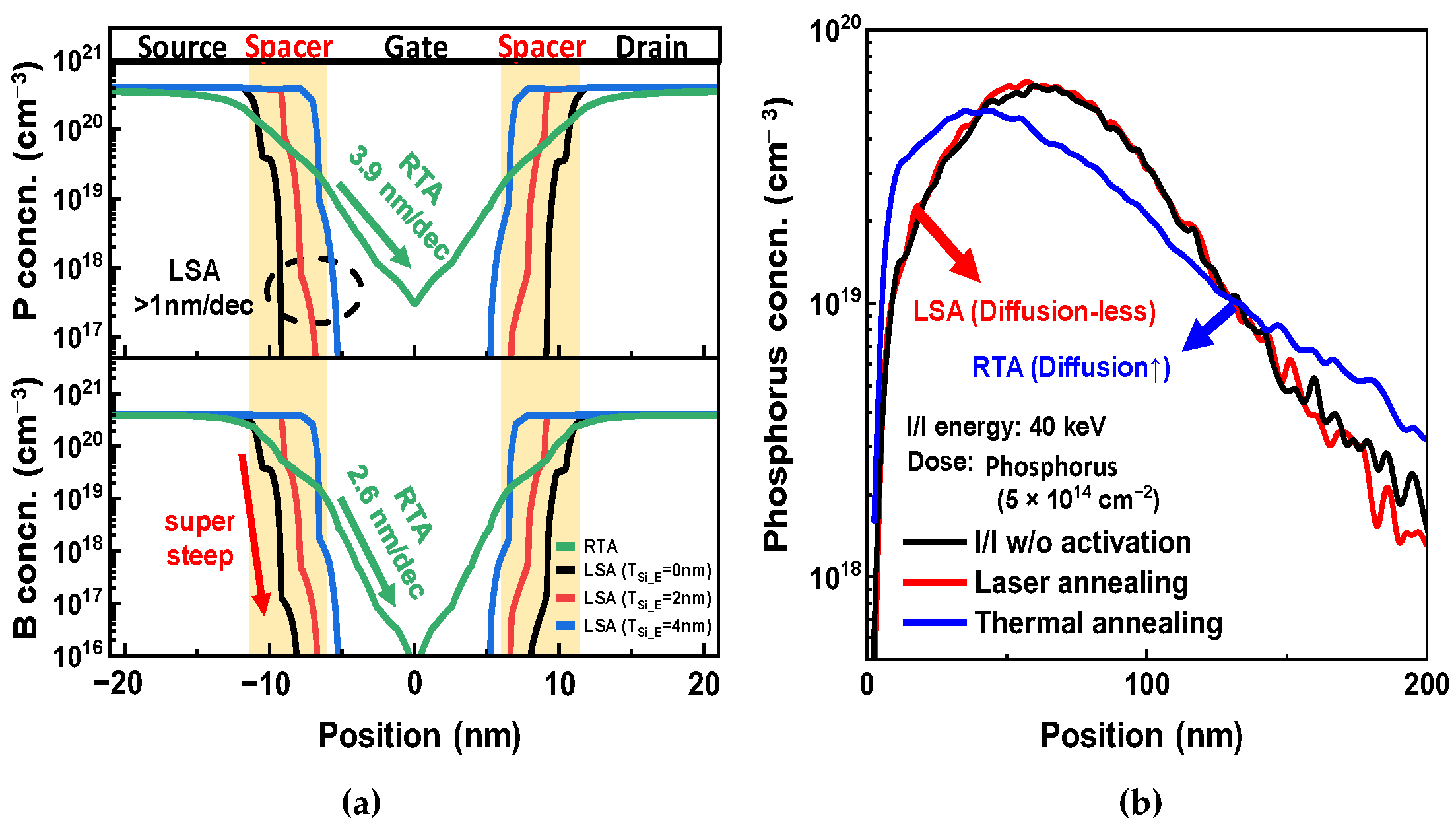 Nanomaterials 13 00868 g002