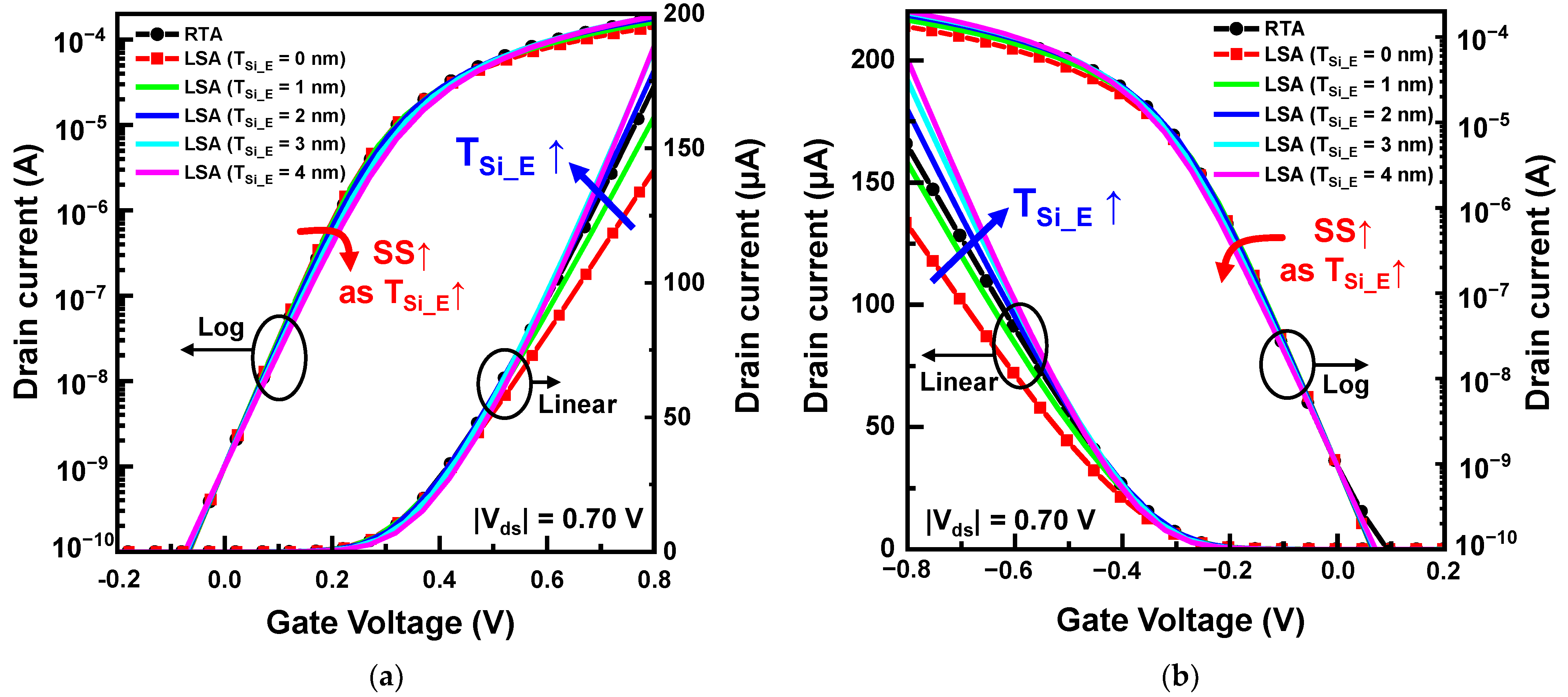 Nanomaterials 13 00868 g003