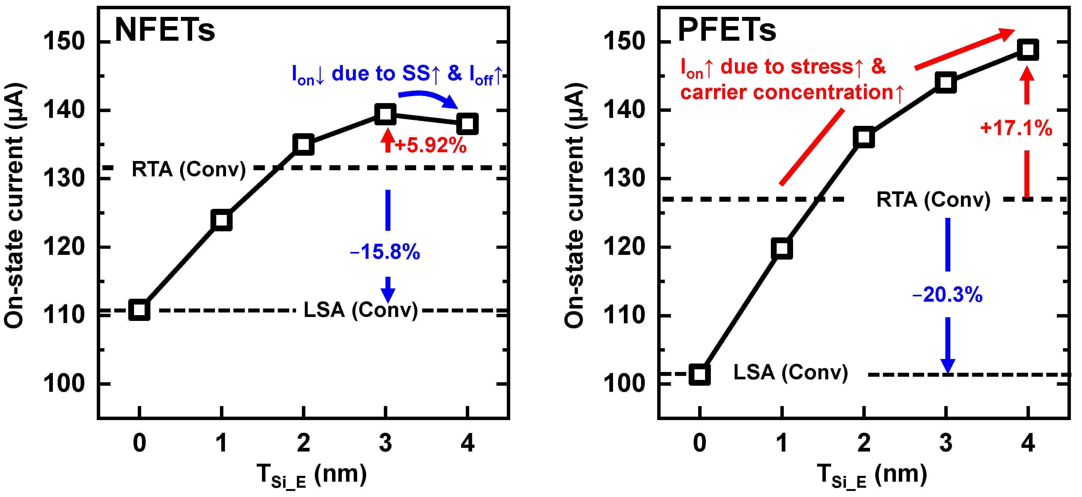 Nanomaterials 13 00868 g004