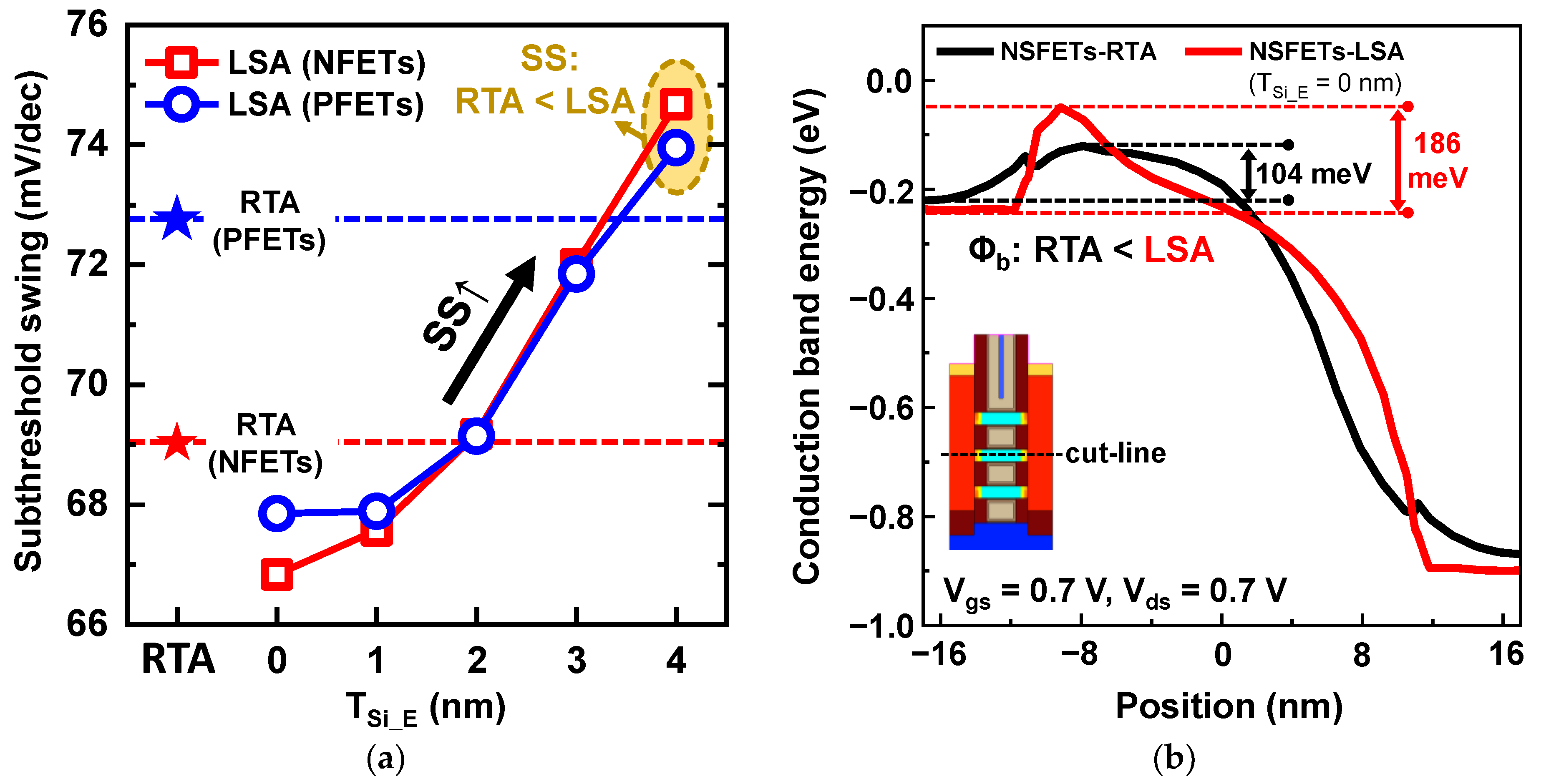 Nanomaterials 13 00868 g005
