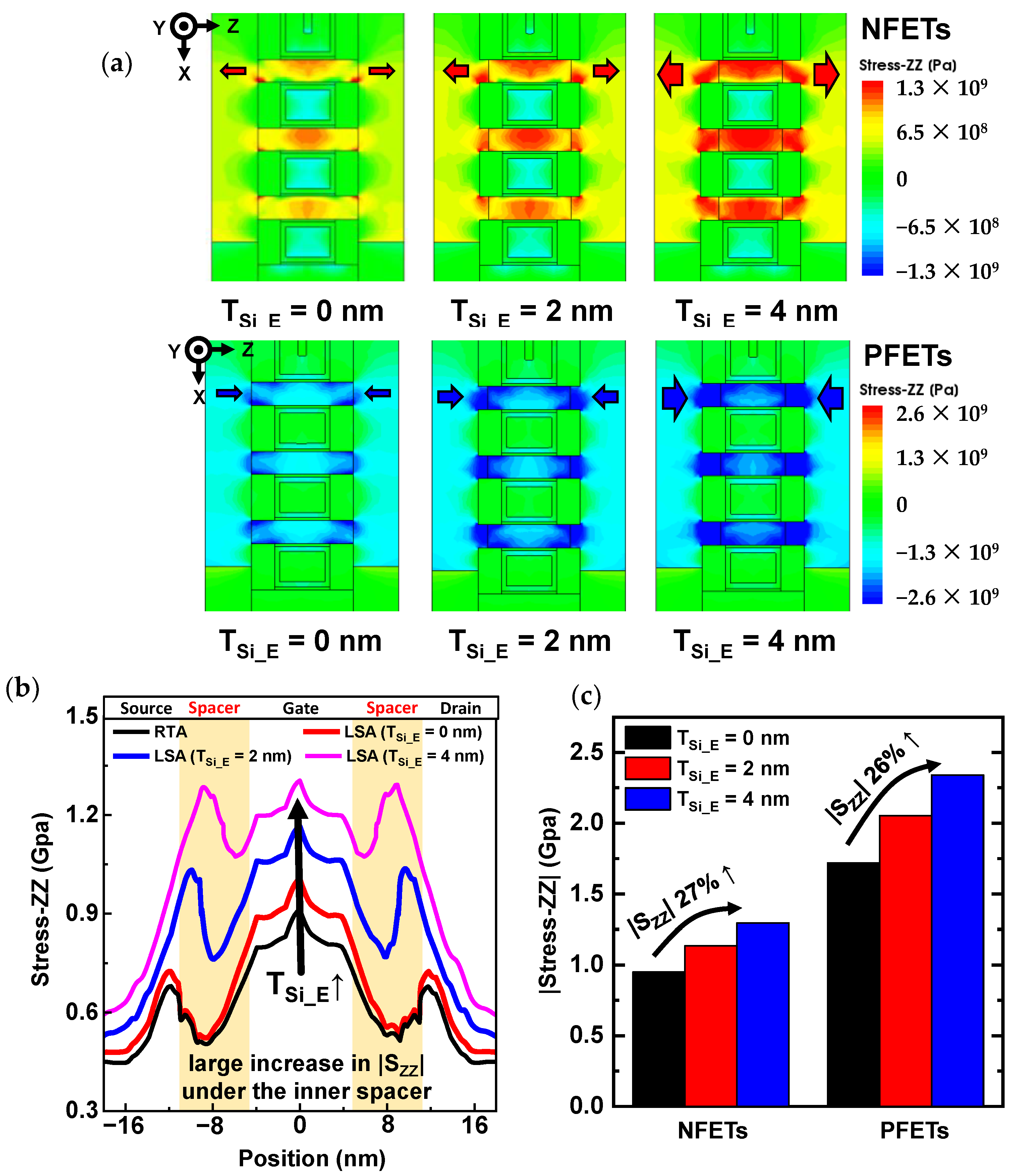 Nanomaterials 13 00868 g006