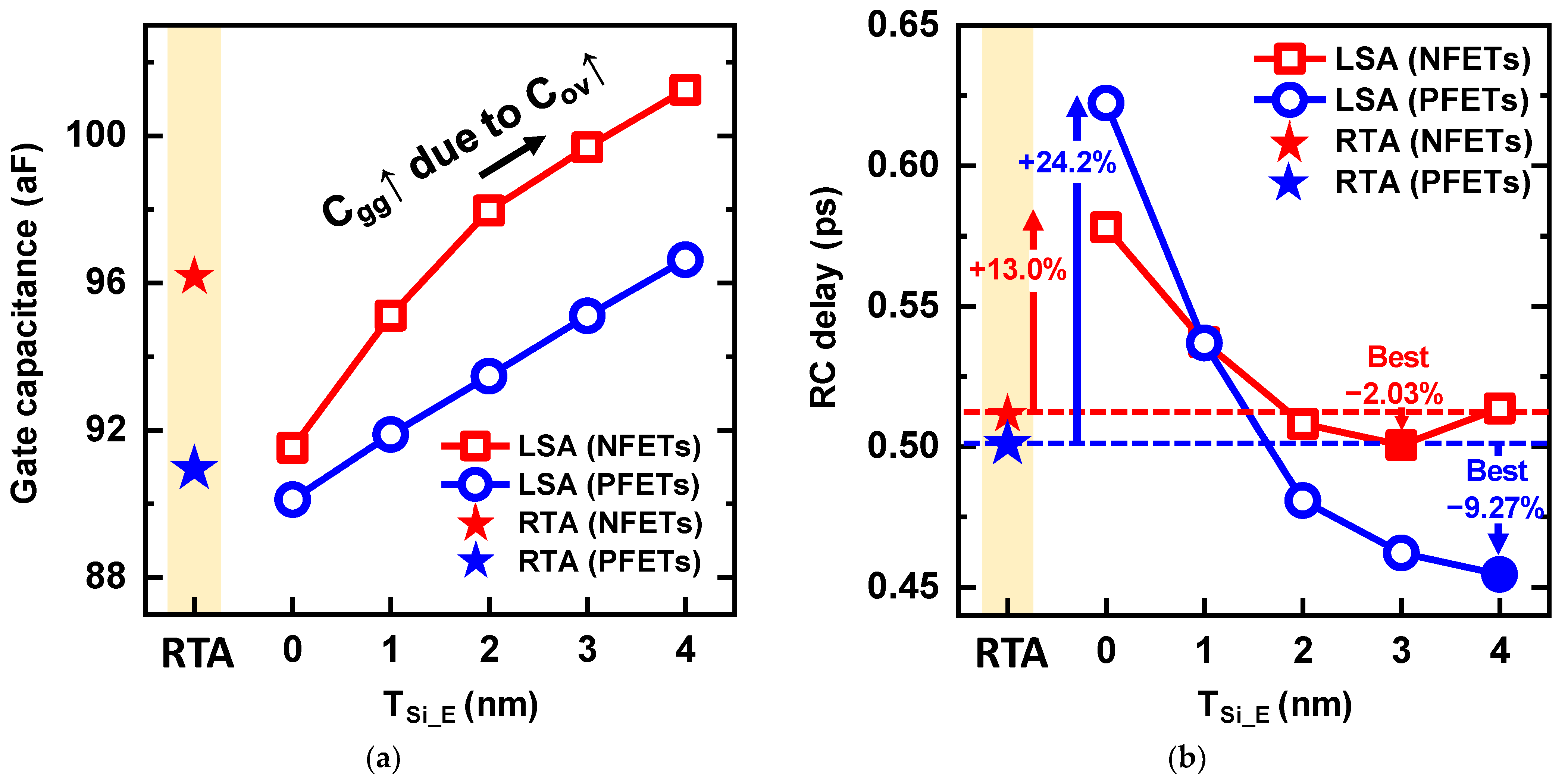Nanomaterials 13 00868 g008