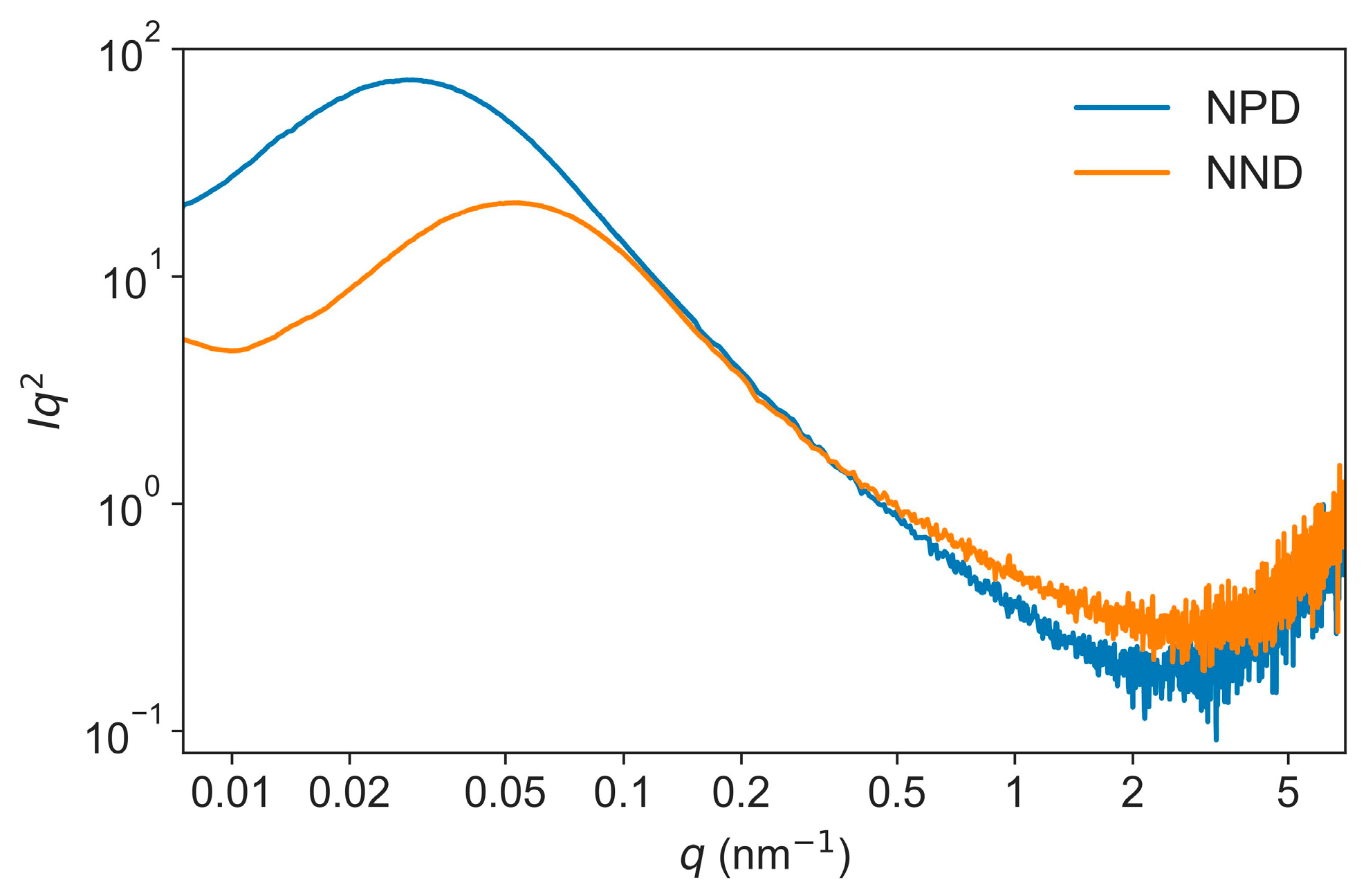 Nanomaterials 13 00869 g003