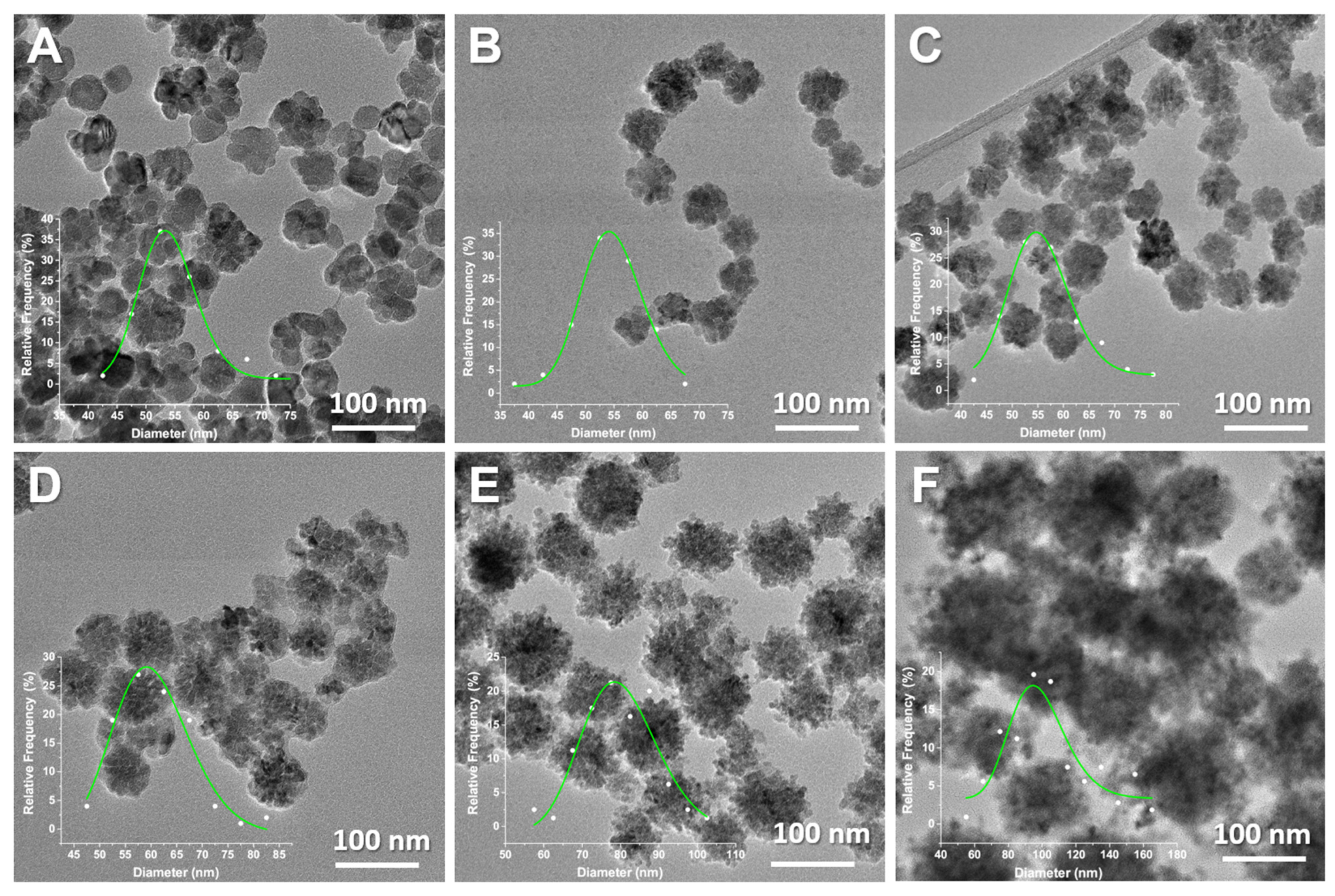 Nanomaterials 13 00870 g002 Nanomaterials 13 00870 g002