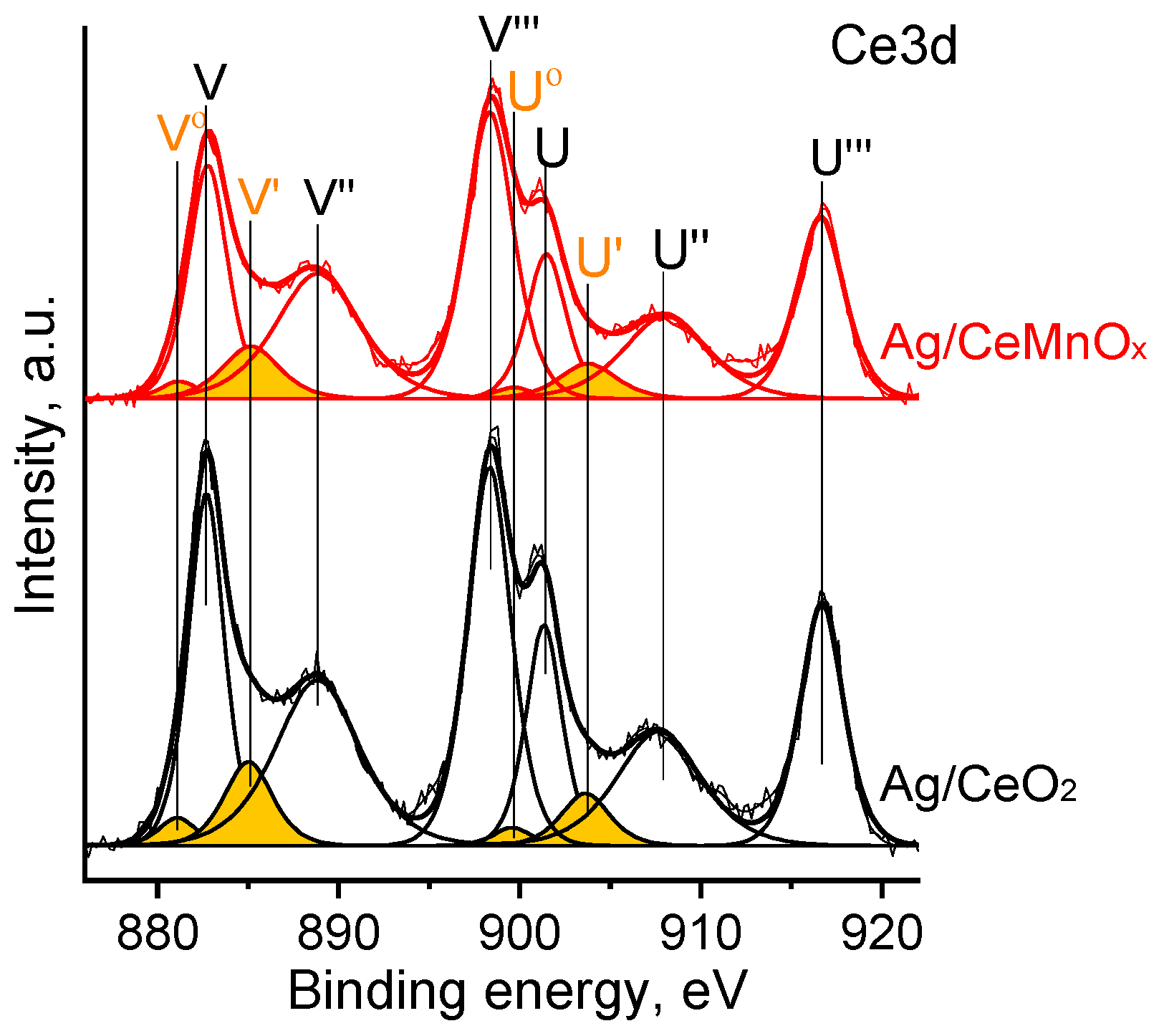 Nanomaterials 13 00873 g007