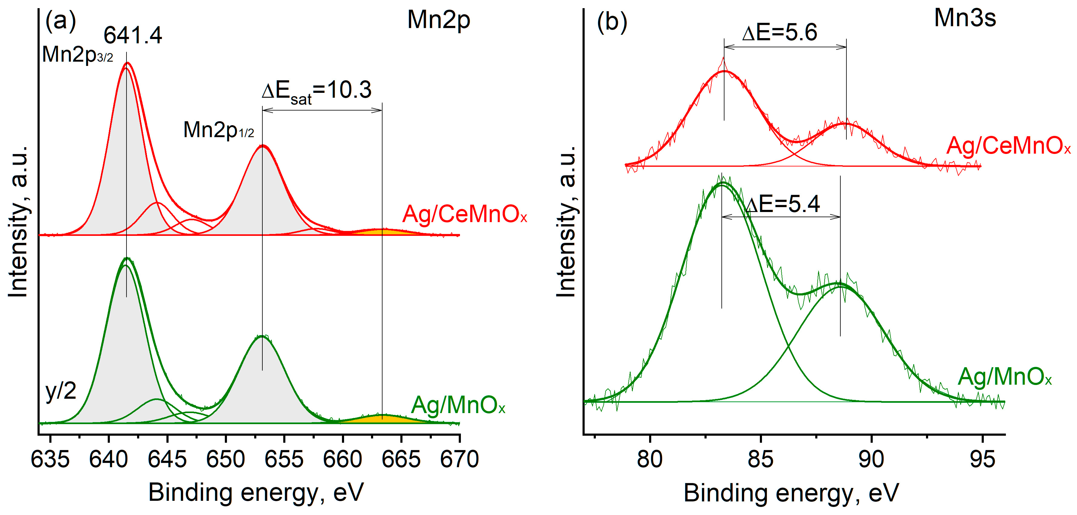 Nanomaterials 13 00873 g008