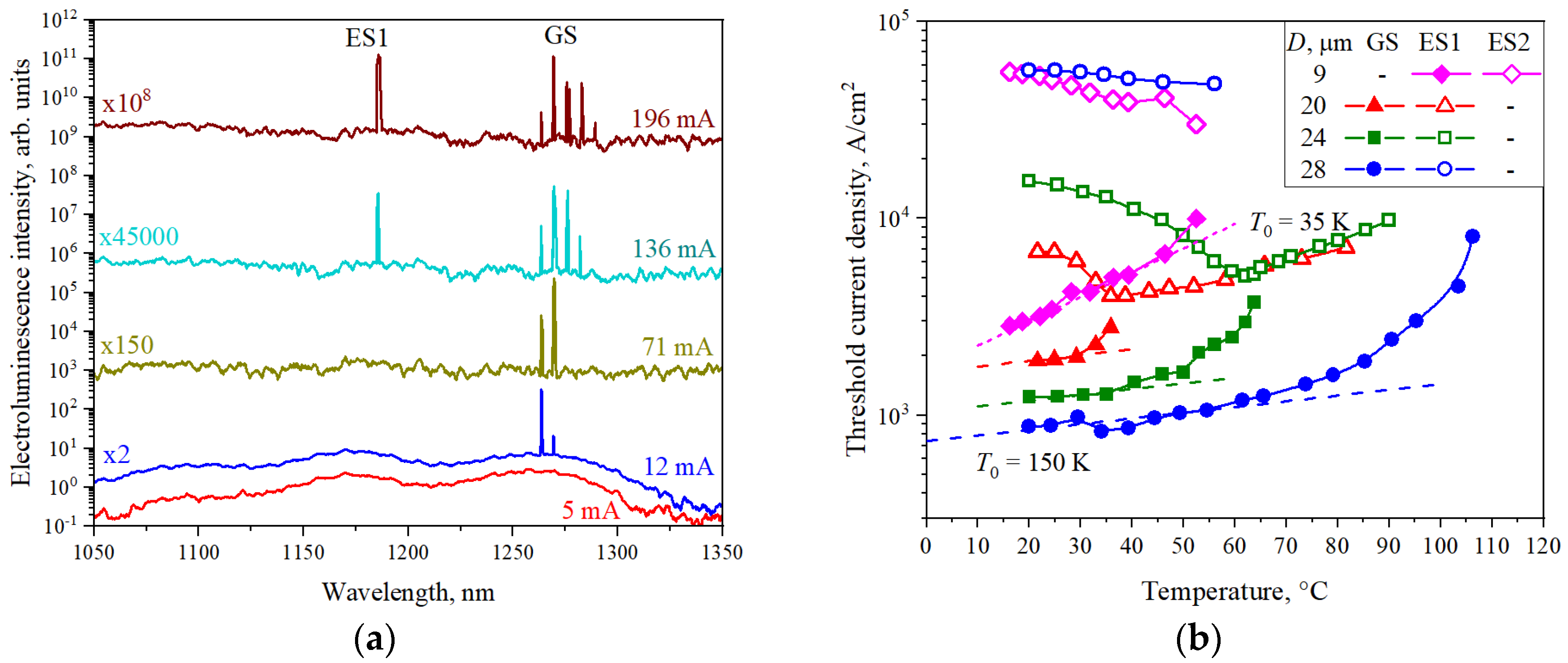 Nanomaterials 13 00877 g002