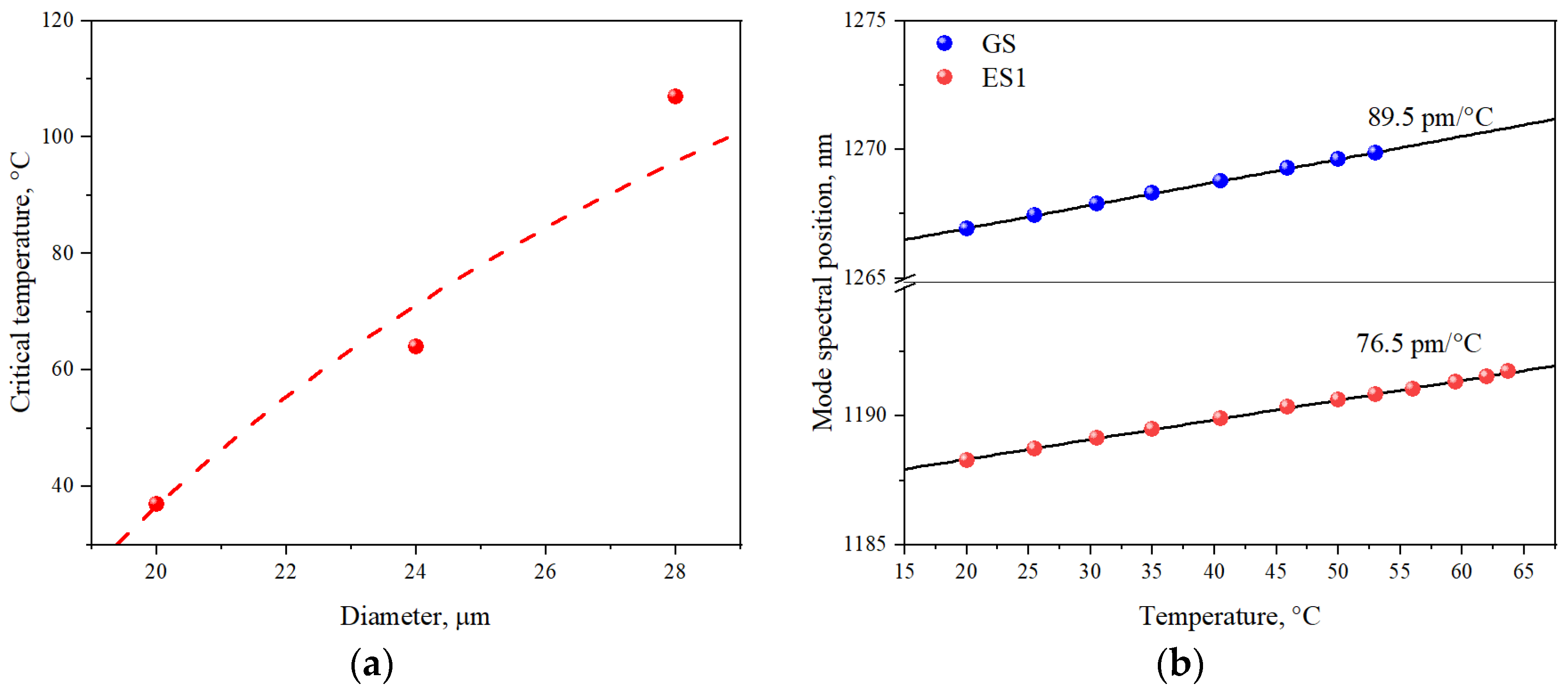 Nanomaterials 13 00877 g003