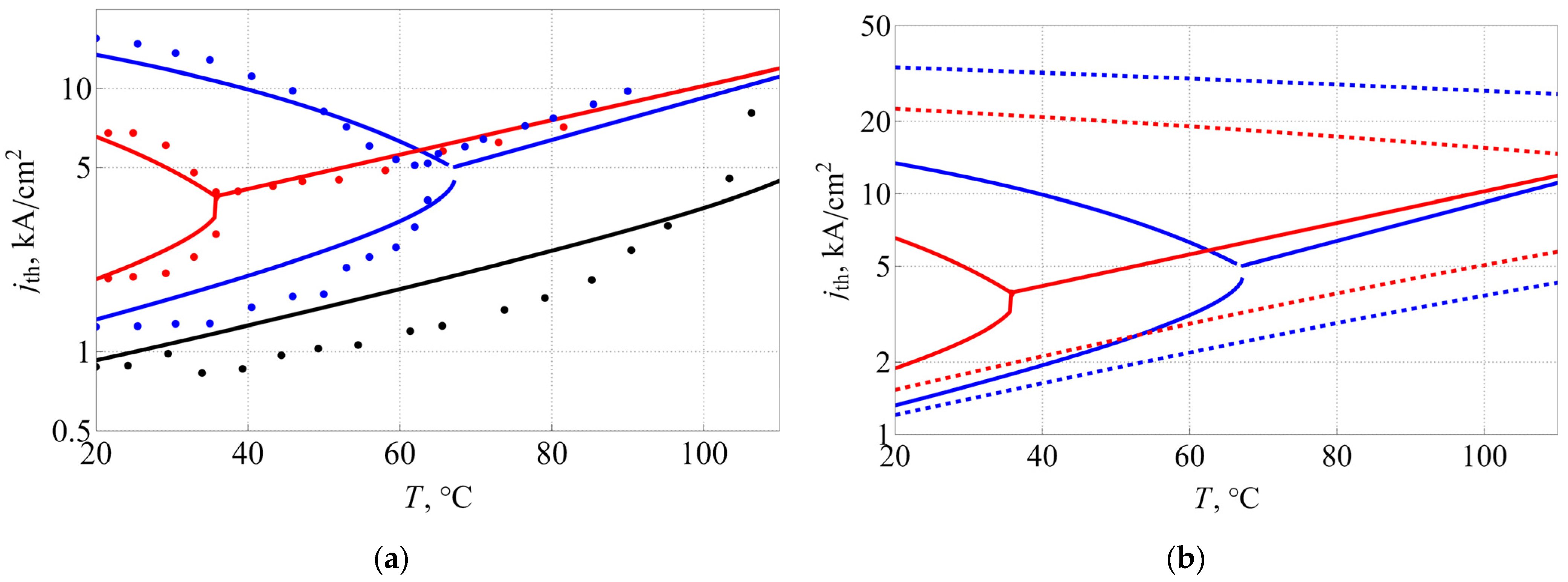 Nanomaterials 13 00877 g004