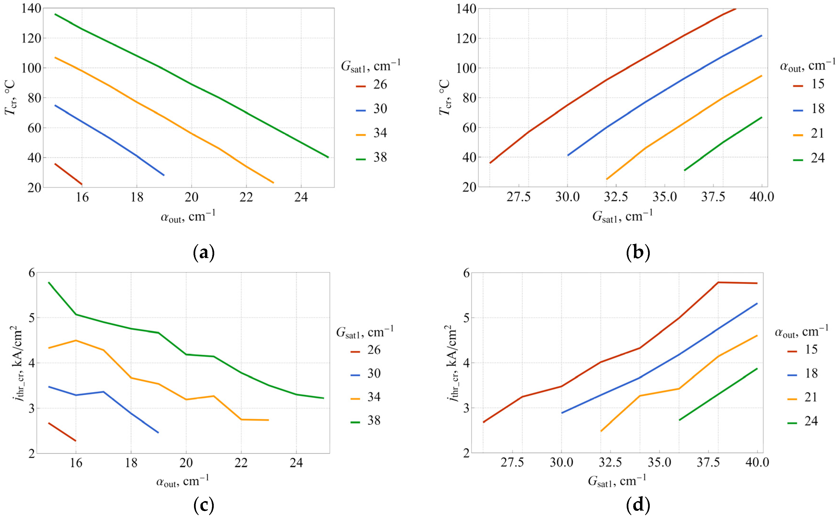 Nanomaterials 13 00877 g005