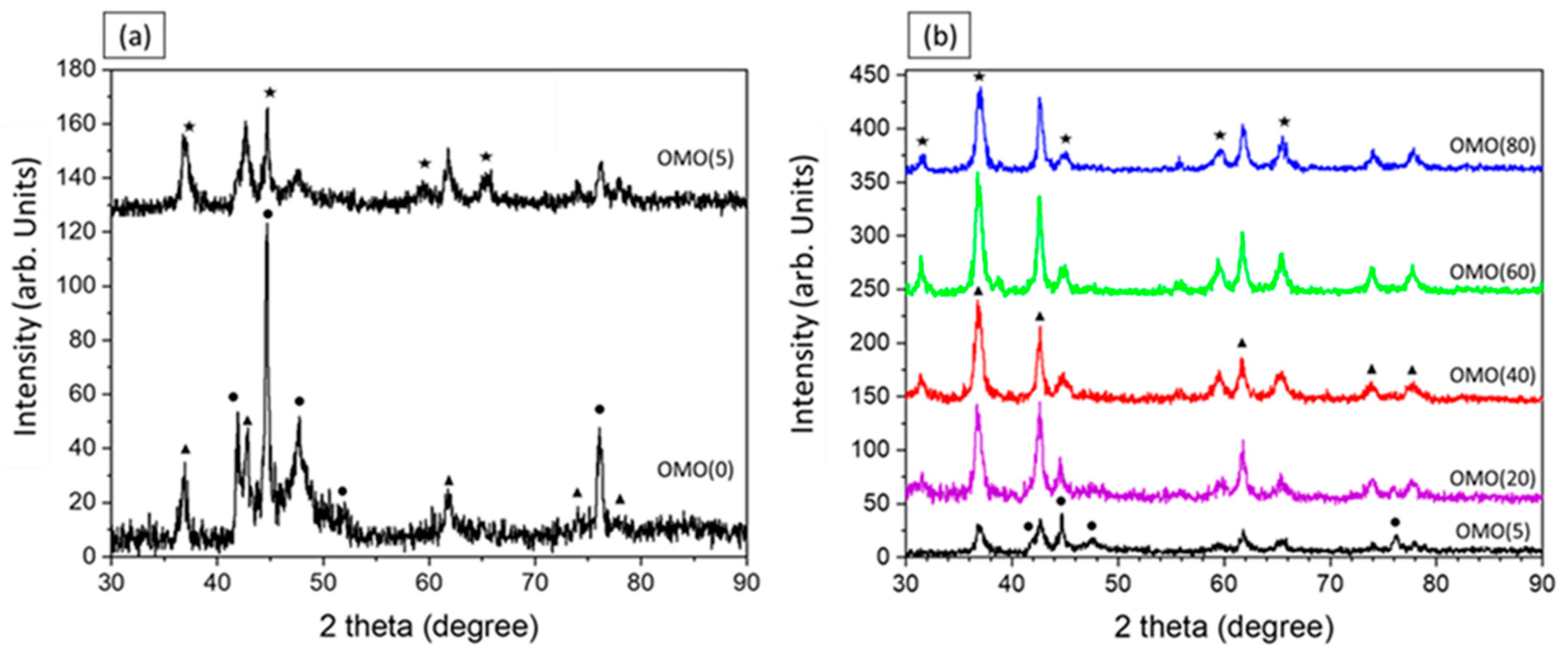Nanomaterials 13 00880 g001