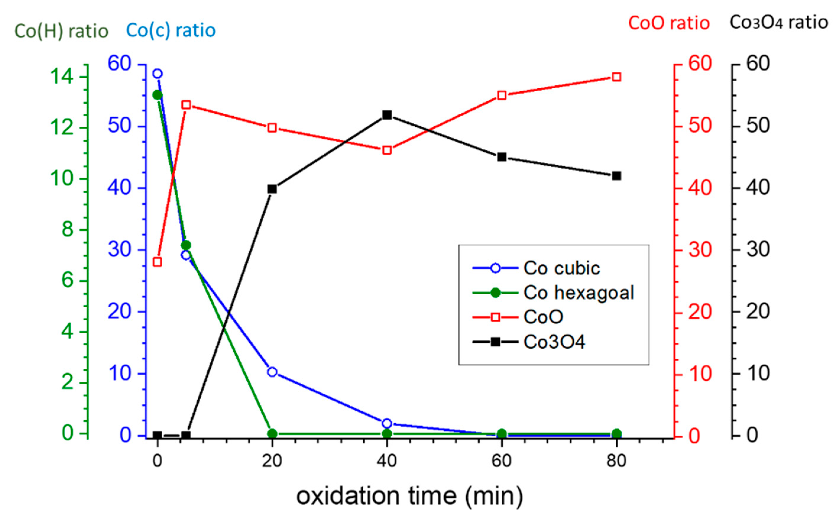 Nanomaterials 13 00880 g002