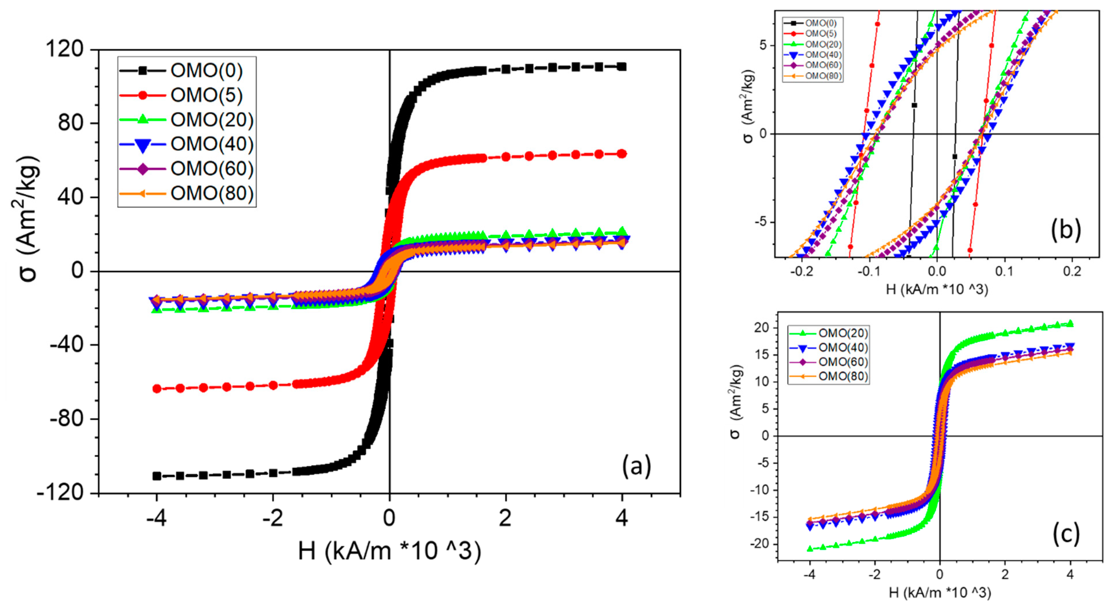 Nanomaterials 13 00880 g009