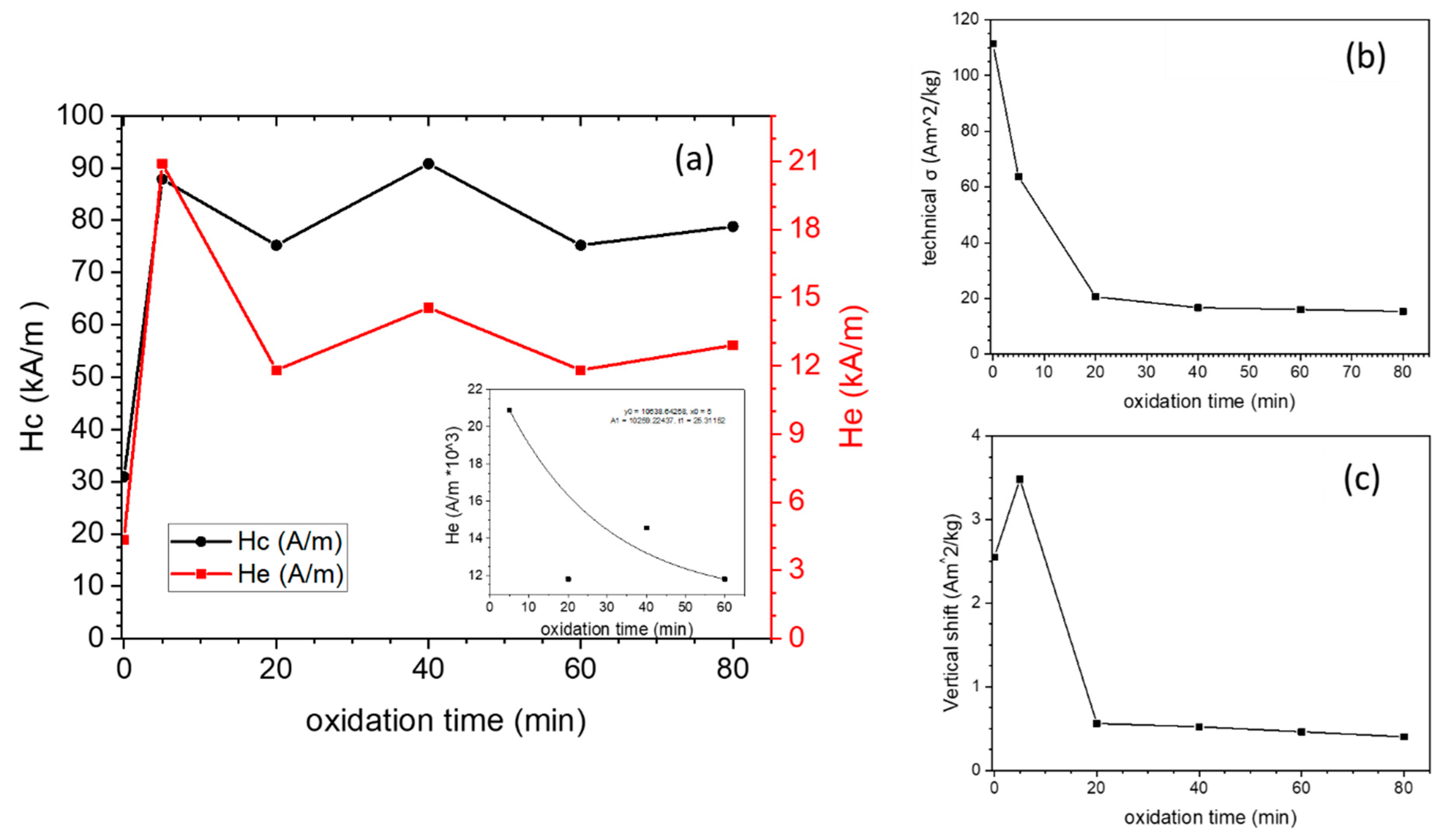 Nanomaterials 13 00880 g010