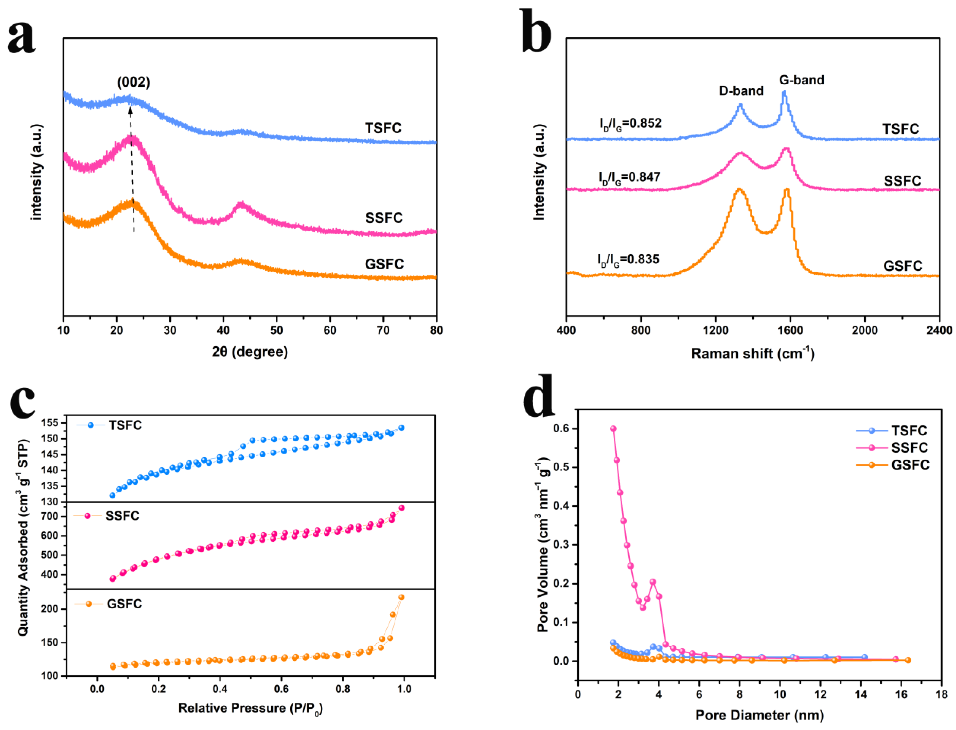 Nanomaterials 13 00881 g003 Nanomaterials 13 00881 g003
