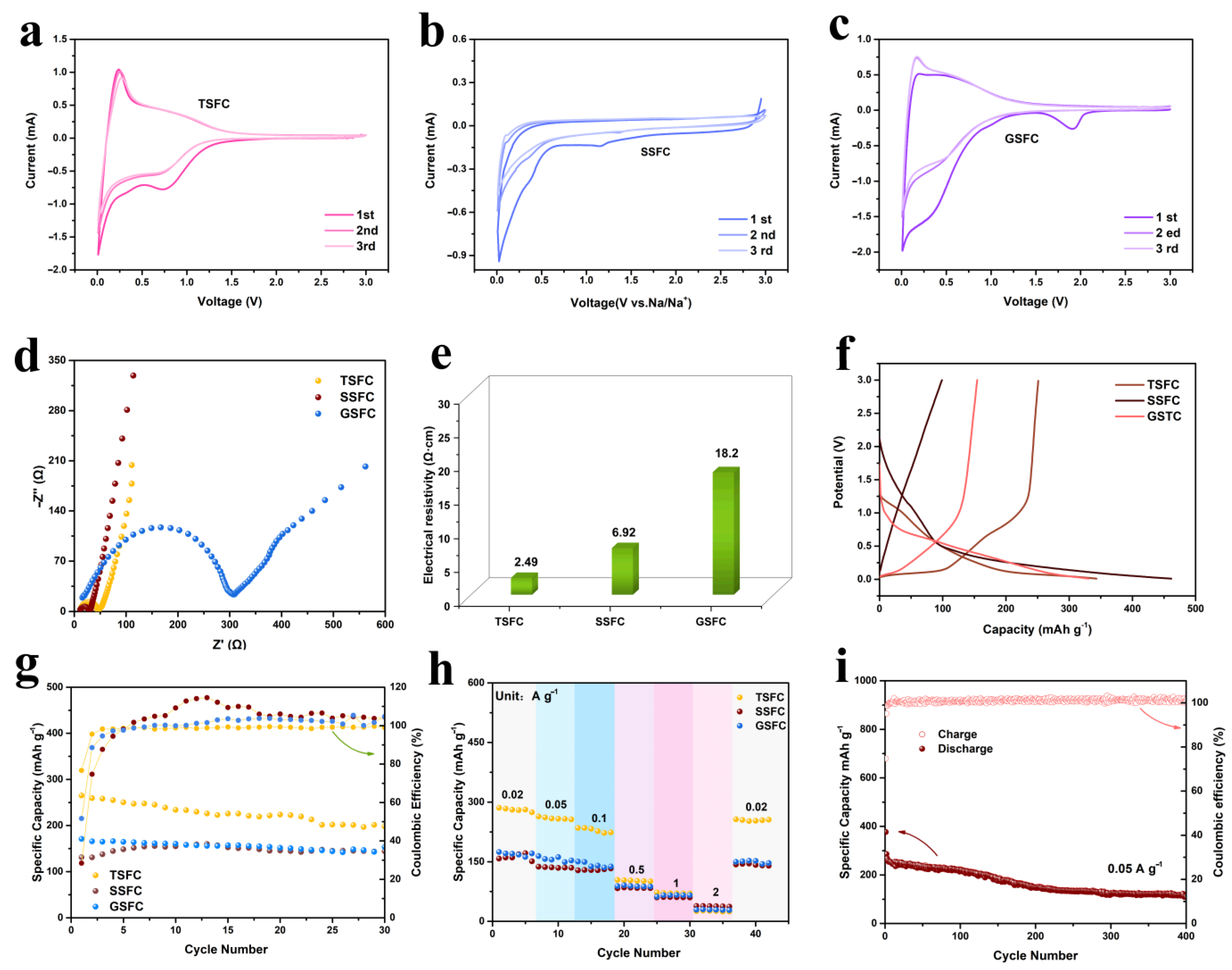Nanomaterials 13 00881 g004 Nanomaterials 13 00881 g004