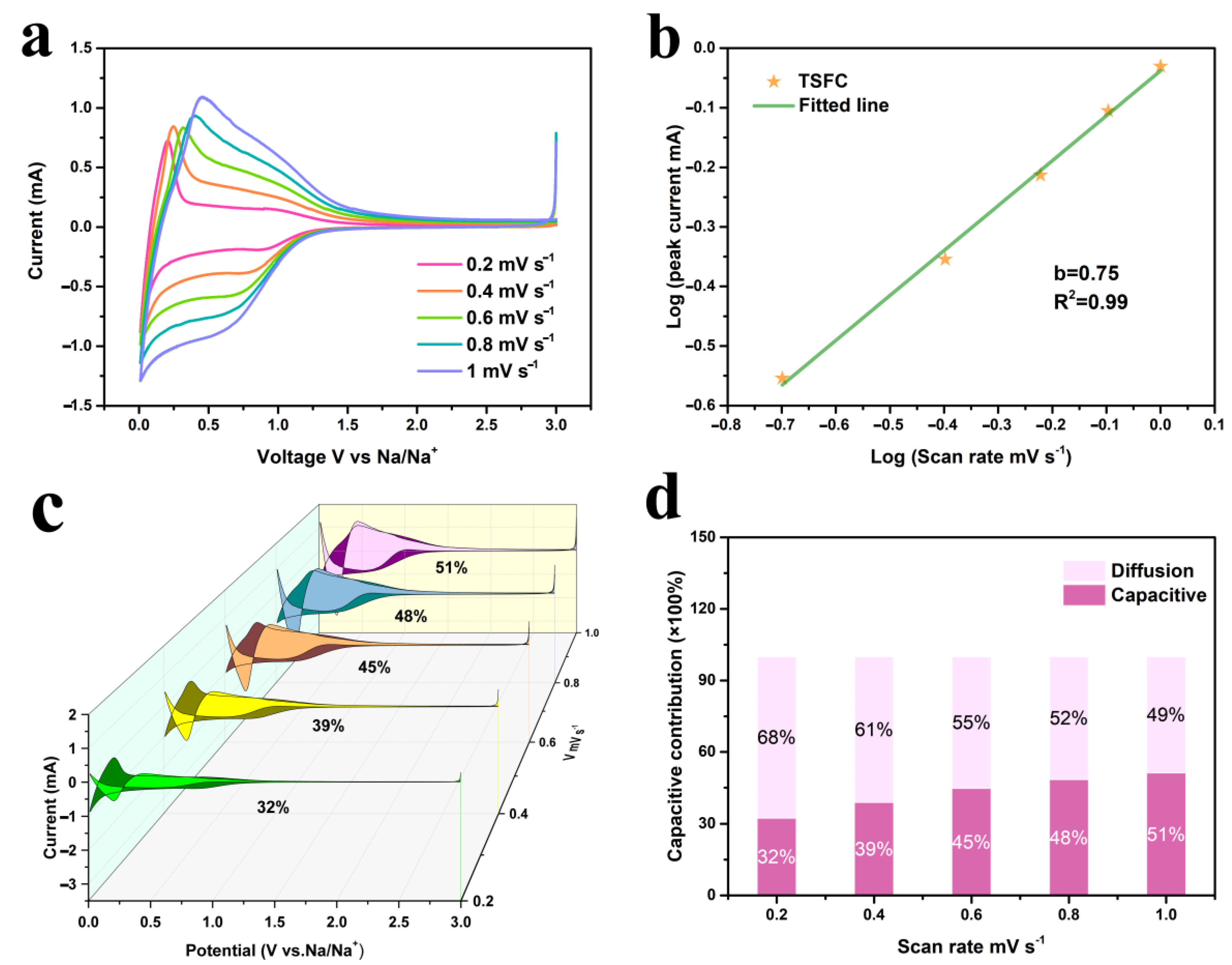 Nanomaterials 13 00881 g005 Nanomaterials 13 00881 g005