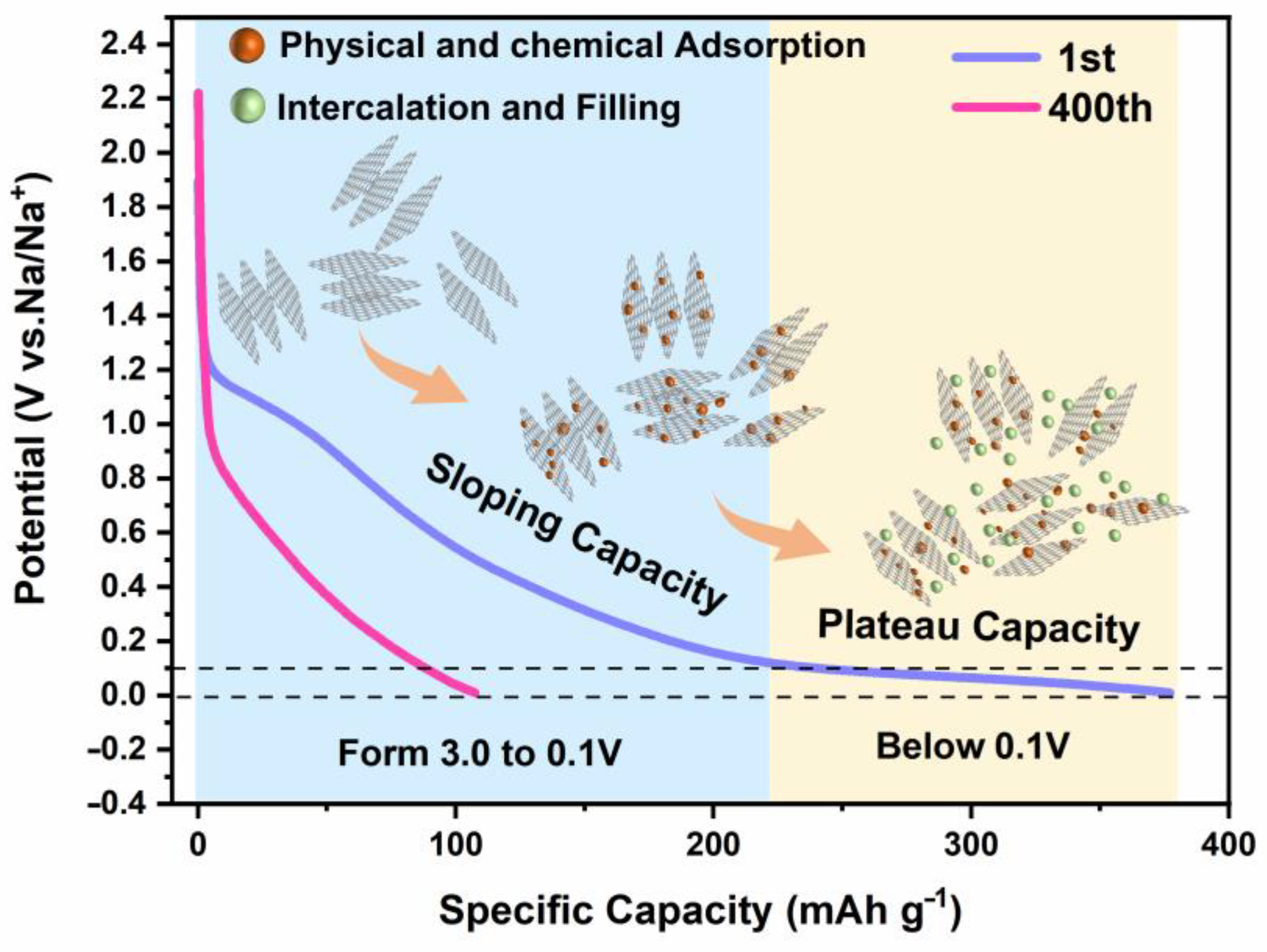 Nanomaterials 13 00881 g007 Nanomaterials 13 00881 g007
